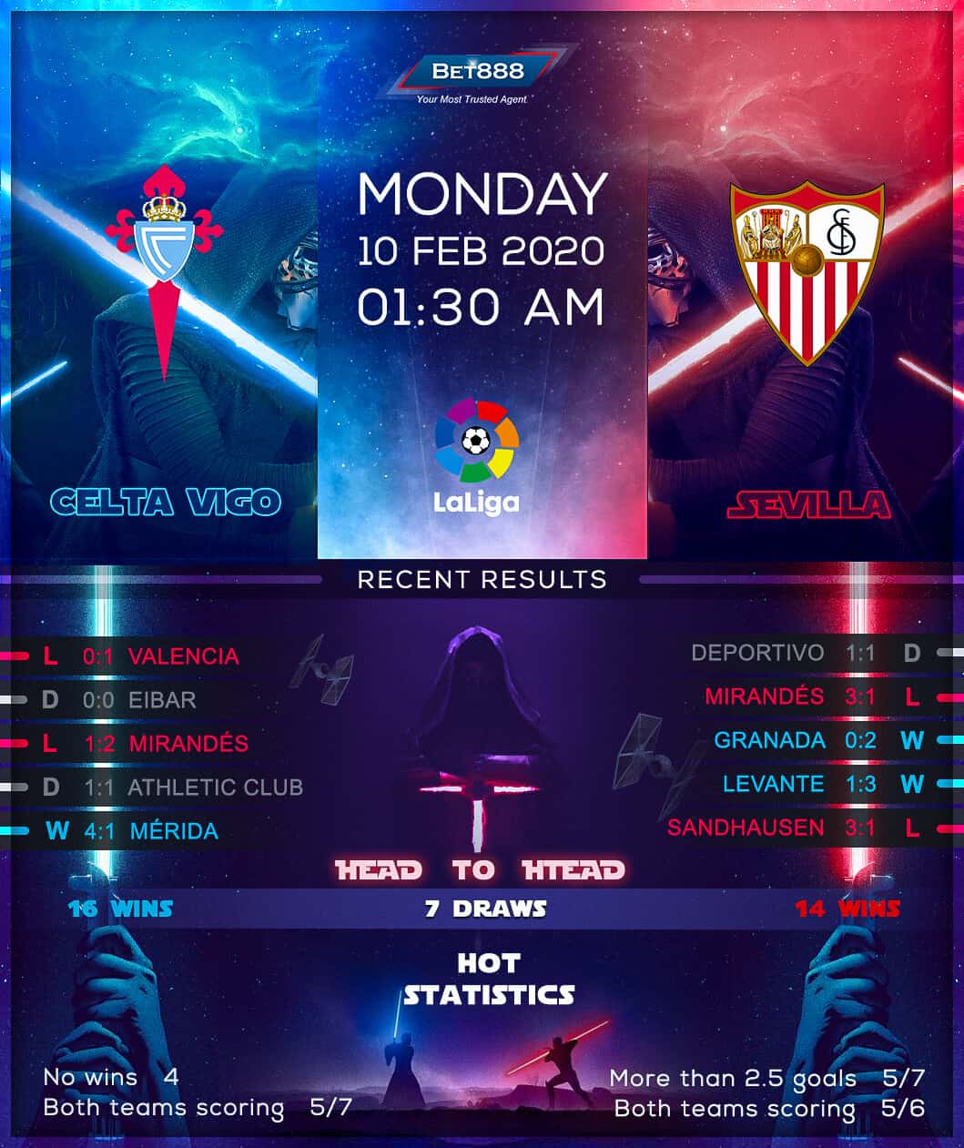Celta Vigo vs Sevilla 10/02/20