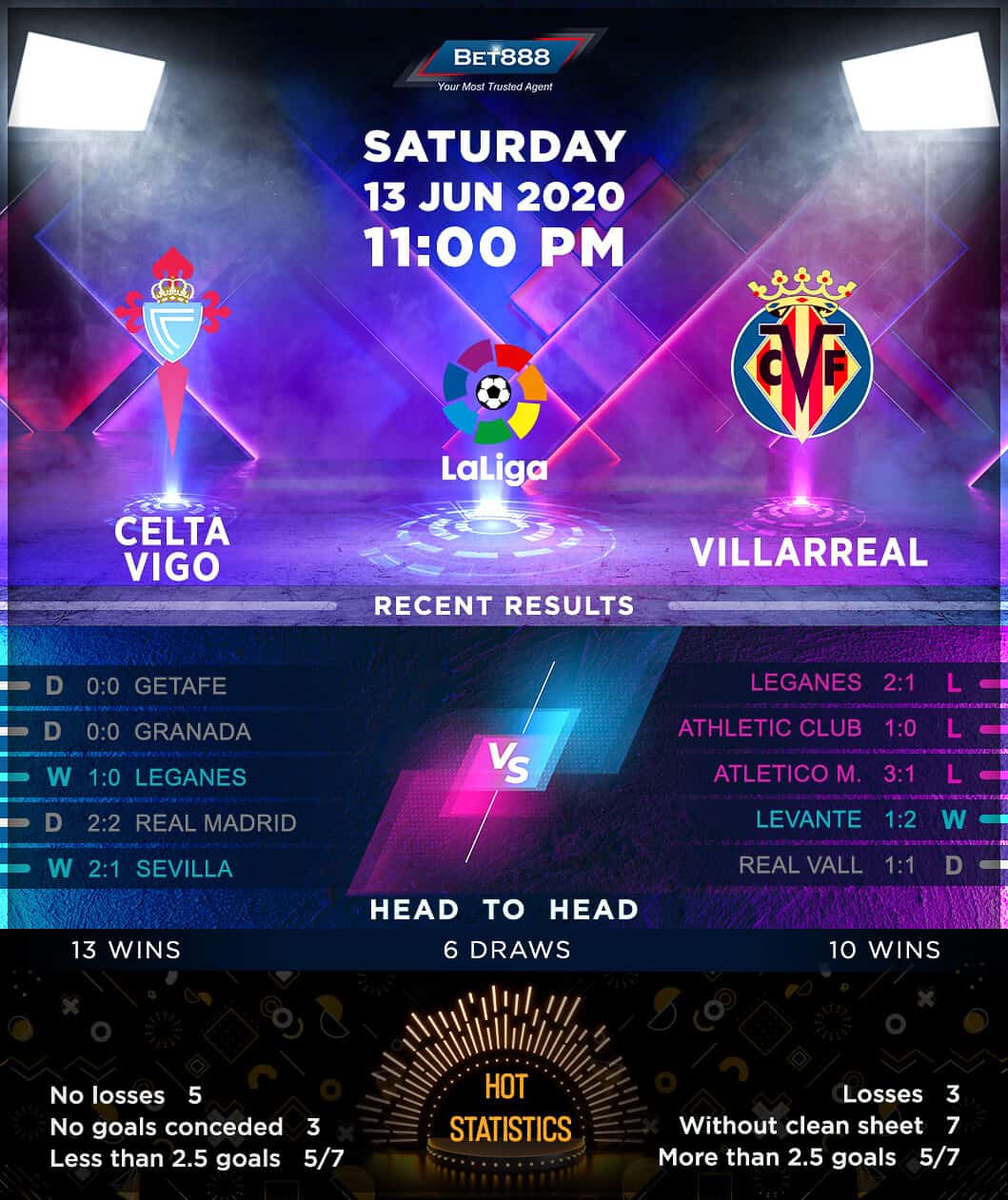 Celta Vigo vs Villarreal 13/06/20