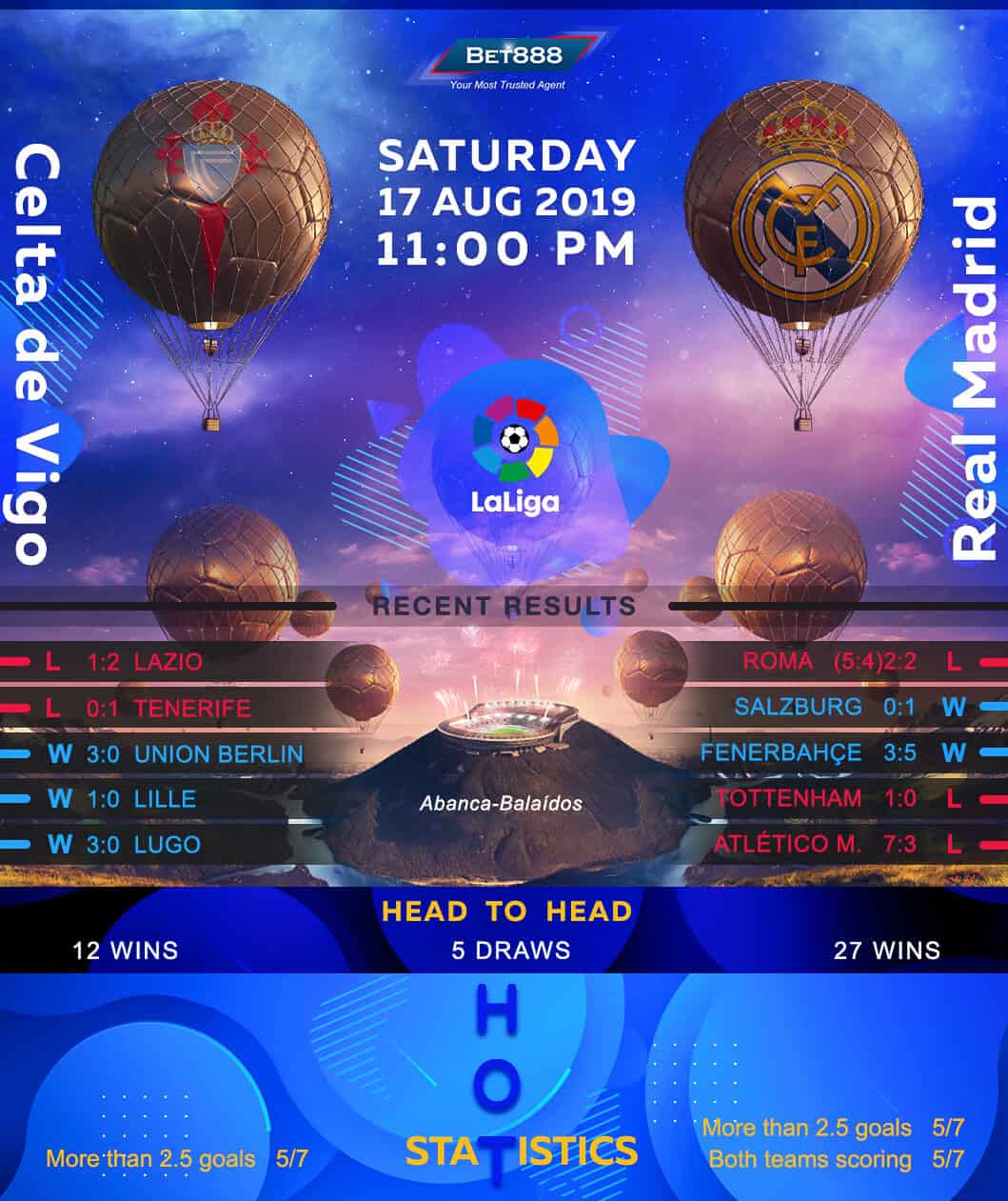 Celta Vigo vs Real Madrid 17/08/19