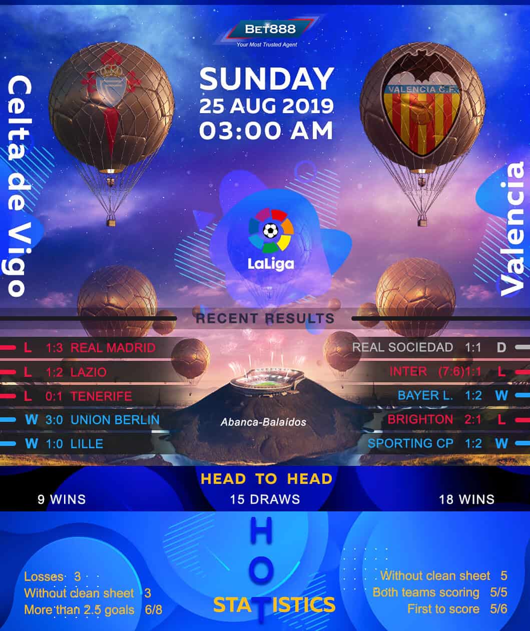 Celta Vigo vs Valencia 25/09/19