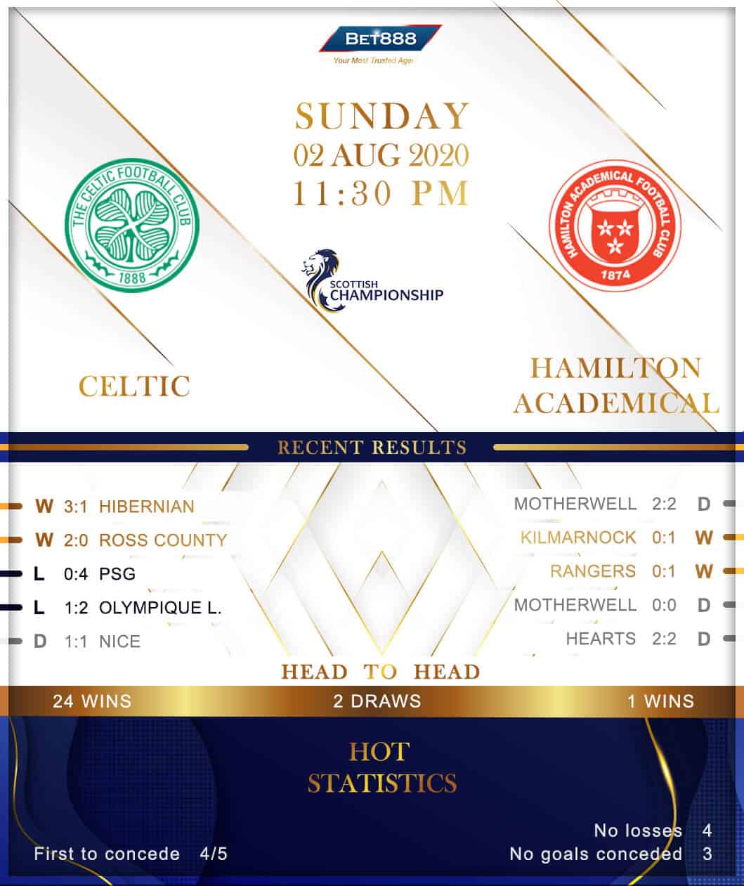 Celtic vs Hamilton 02/08/20
