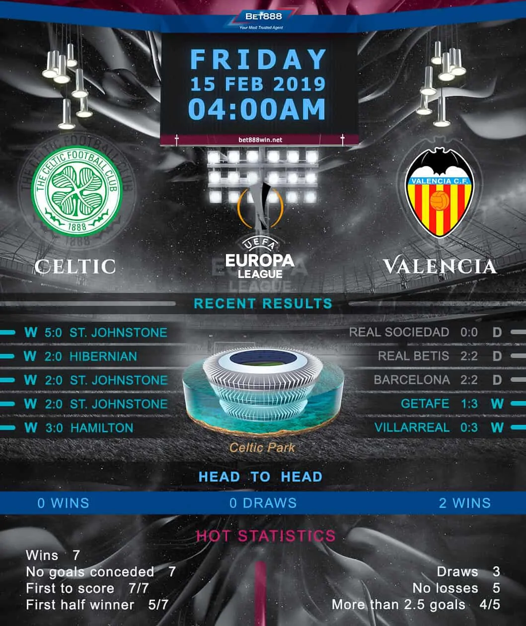 Celtic vs Valencia 15/02/19