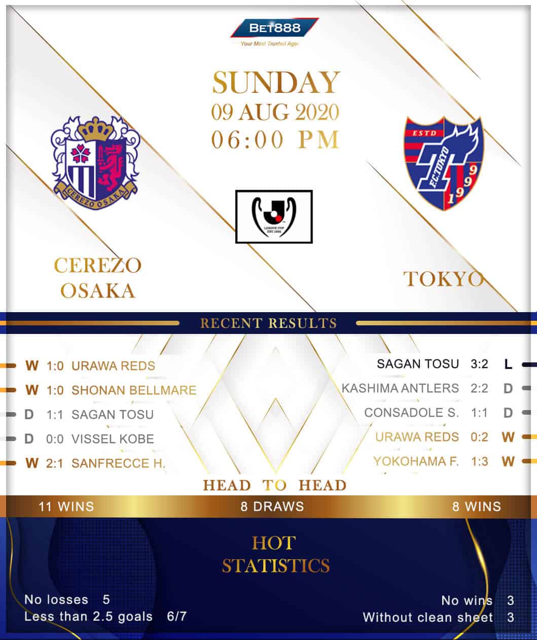 Cerezo Osaka vs Tokyo FC 09/08/20
