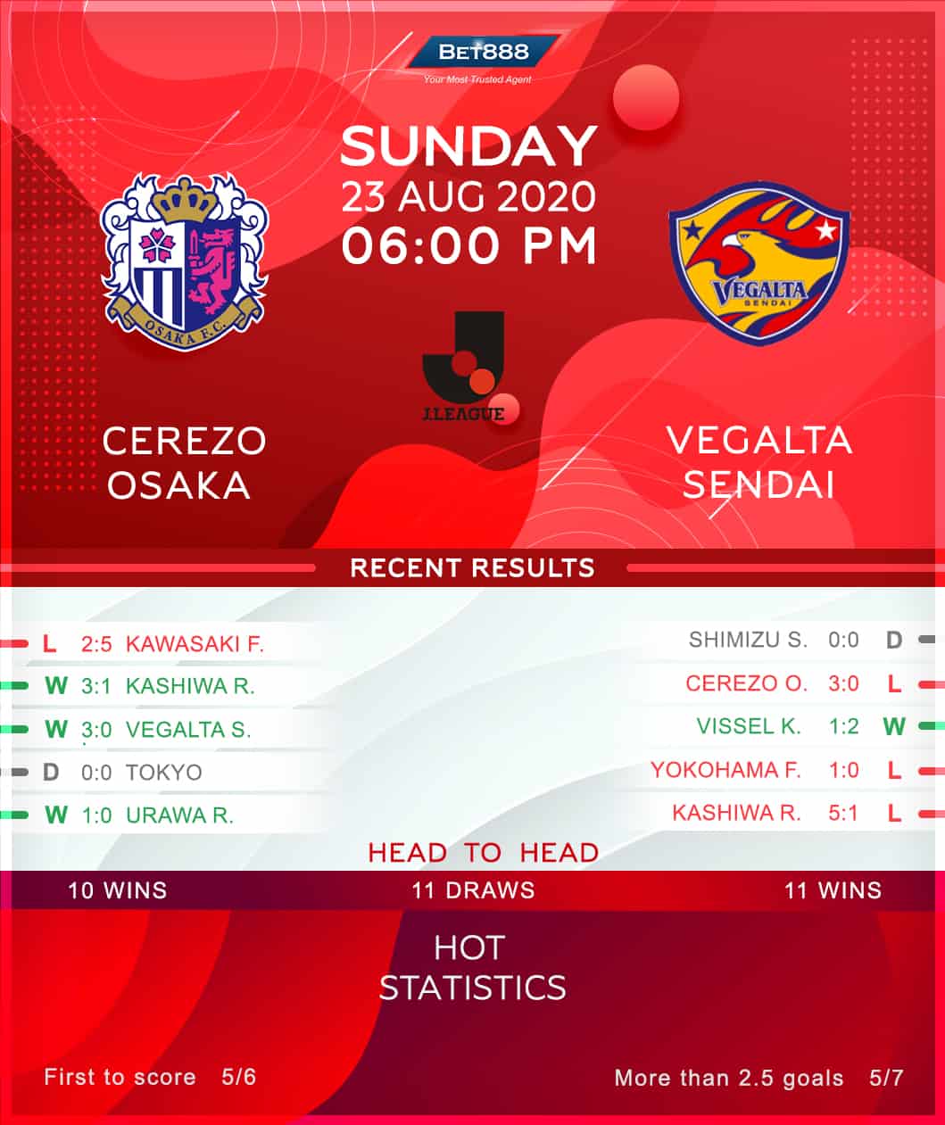 Cerezo Osaka vs Vegalta Sendai 23/08/20