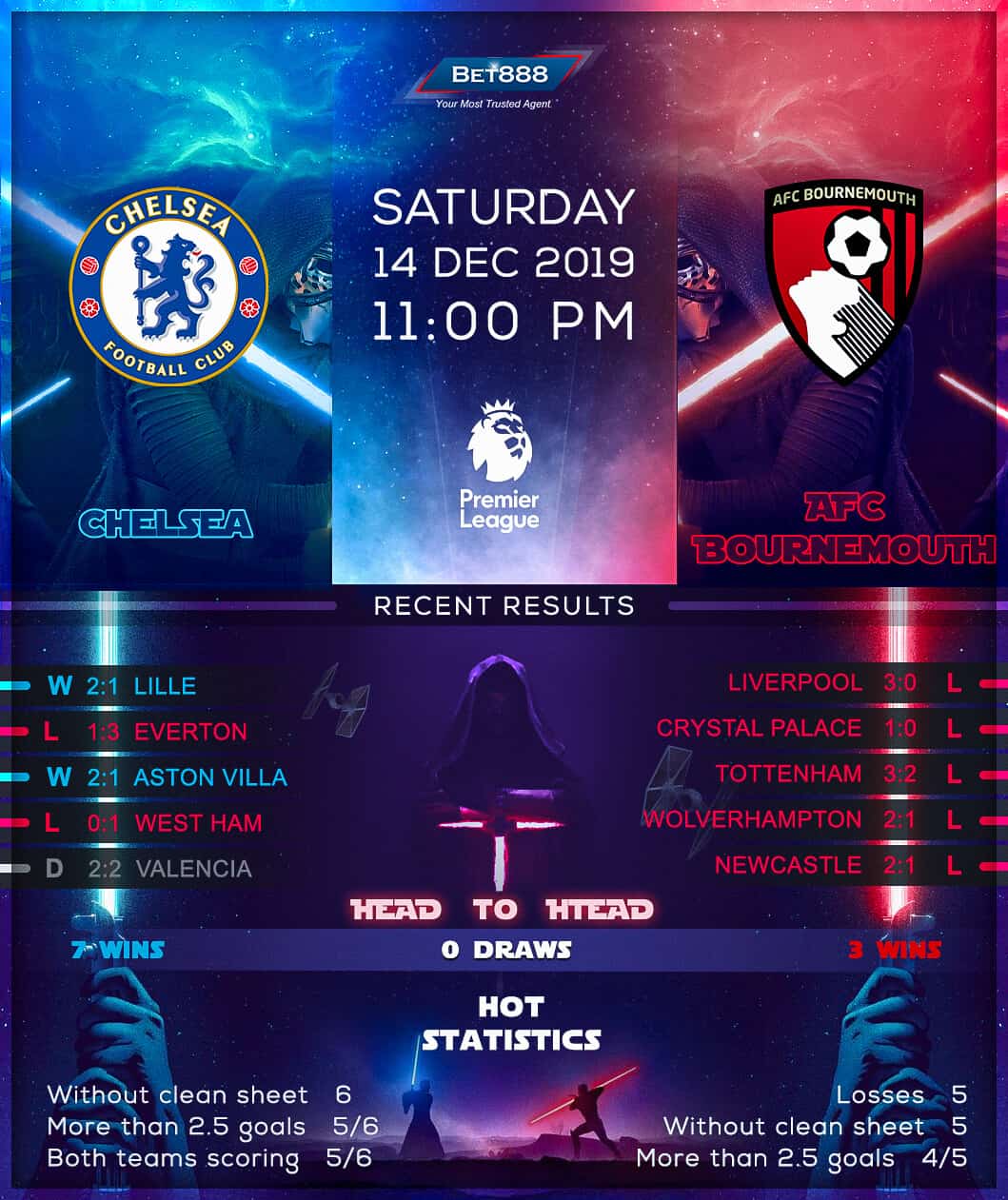 Chelsea vs Bournemouth 14/12/19