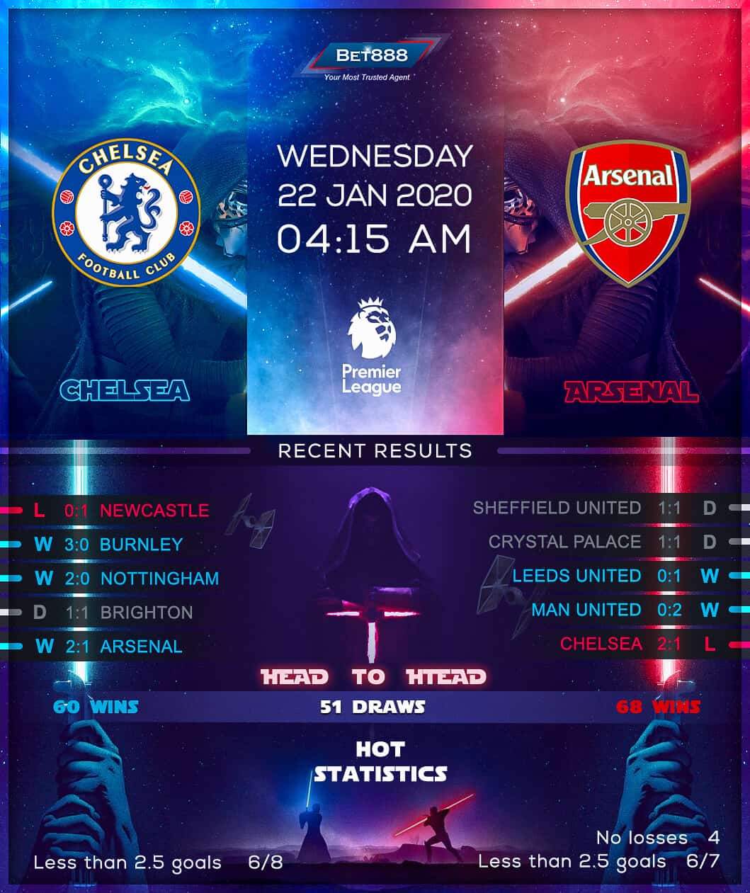Chelsea vs Arsenal 22/01/20