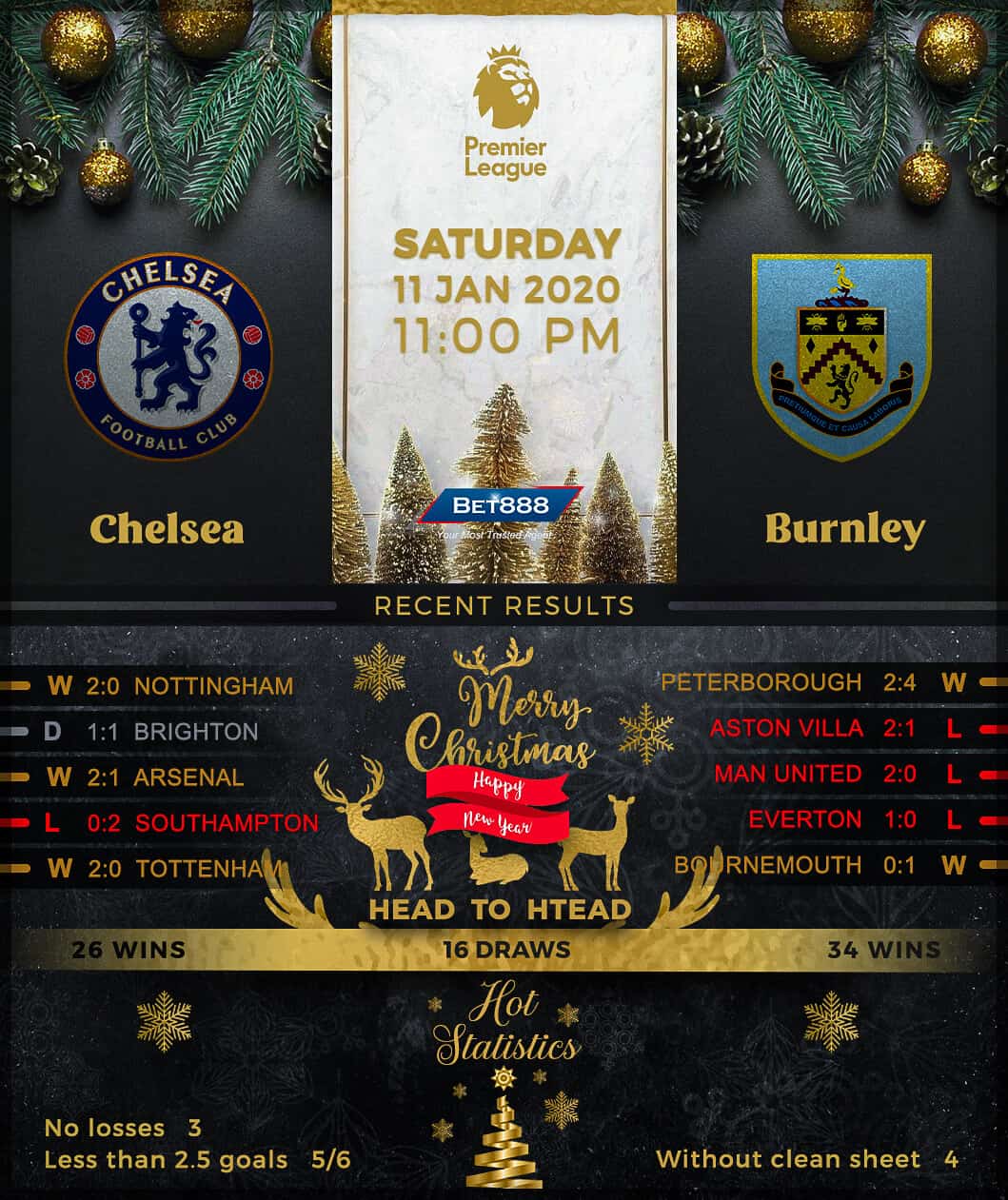 Chelsea vs Burnley 11/01/20