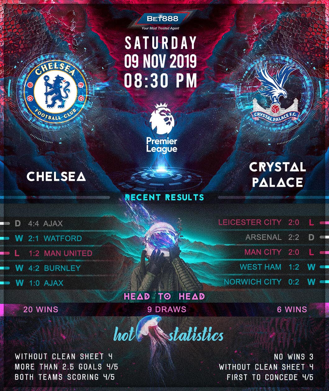 Chelsea vs Crystal Palace 09/11/19