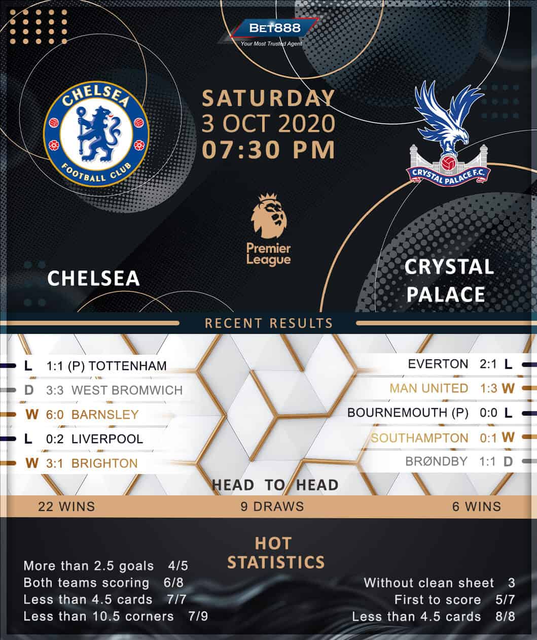 Chelsea vs Crystal Palace 03/10/20
