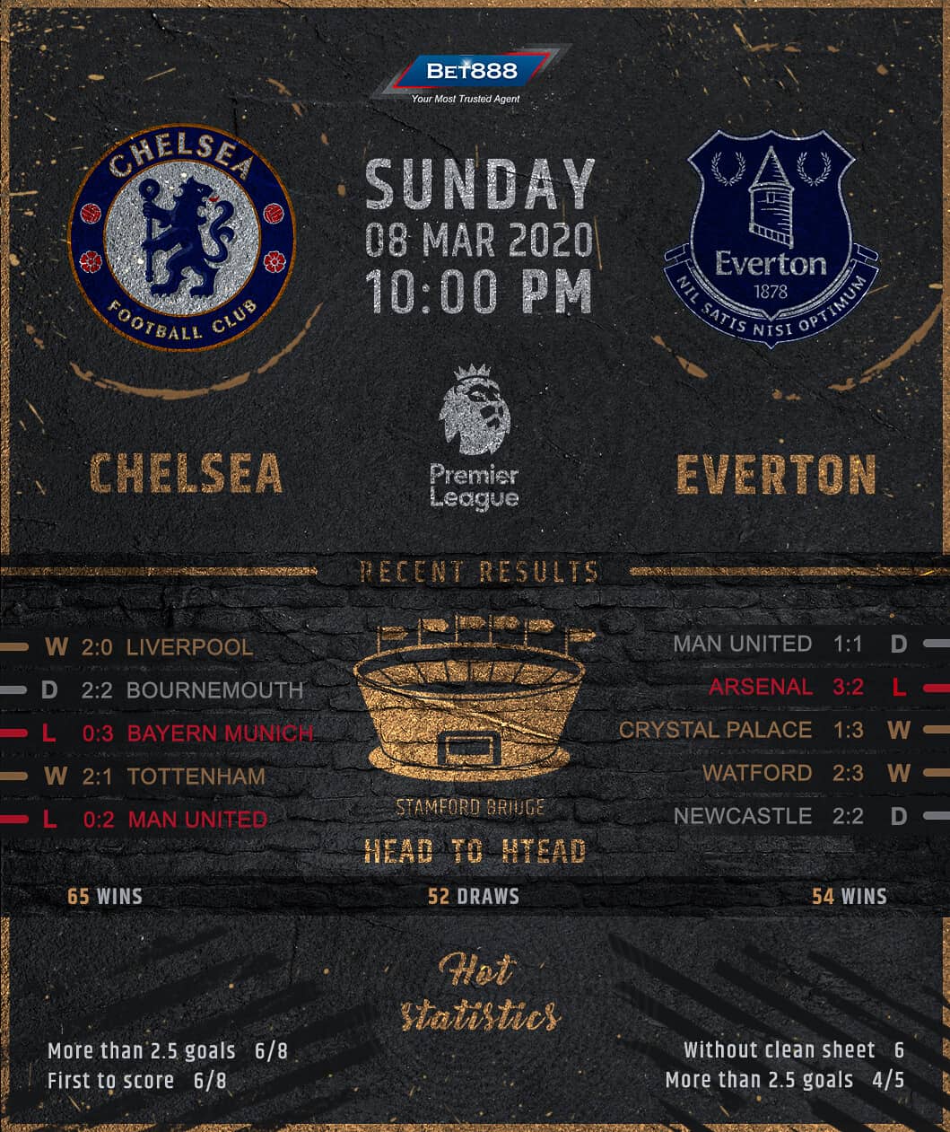 Chelsea vs Everton 08/03/20