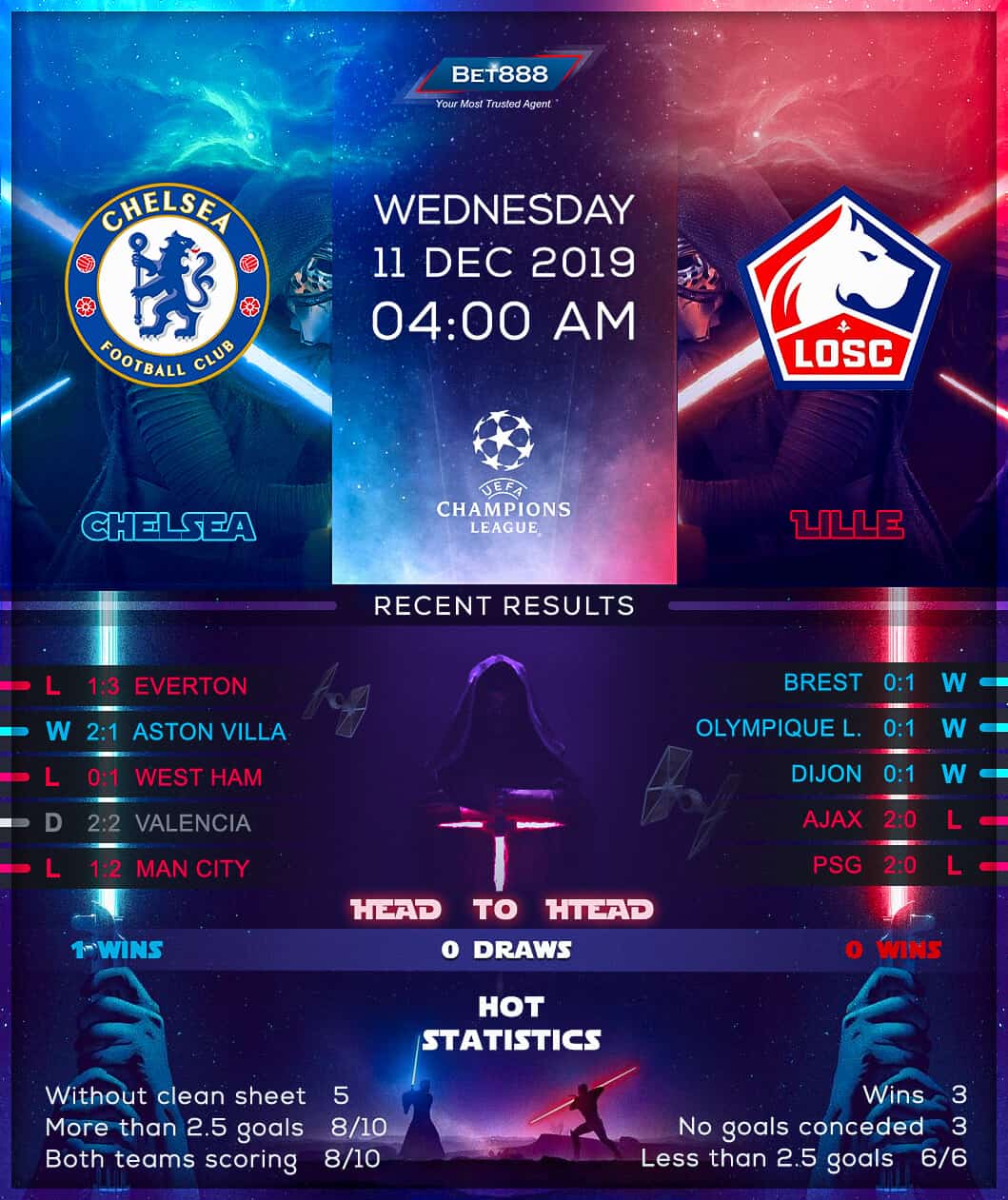 Chelsea vs Lille 11/12/19
