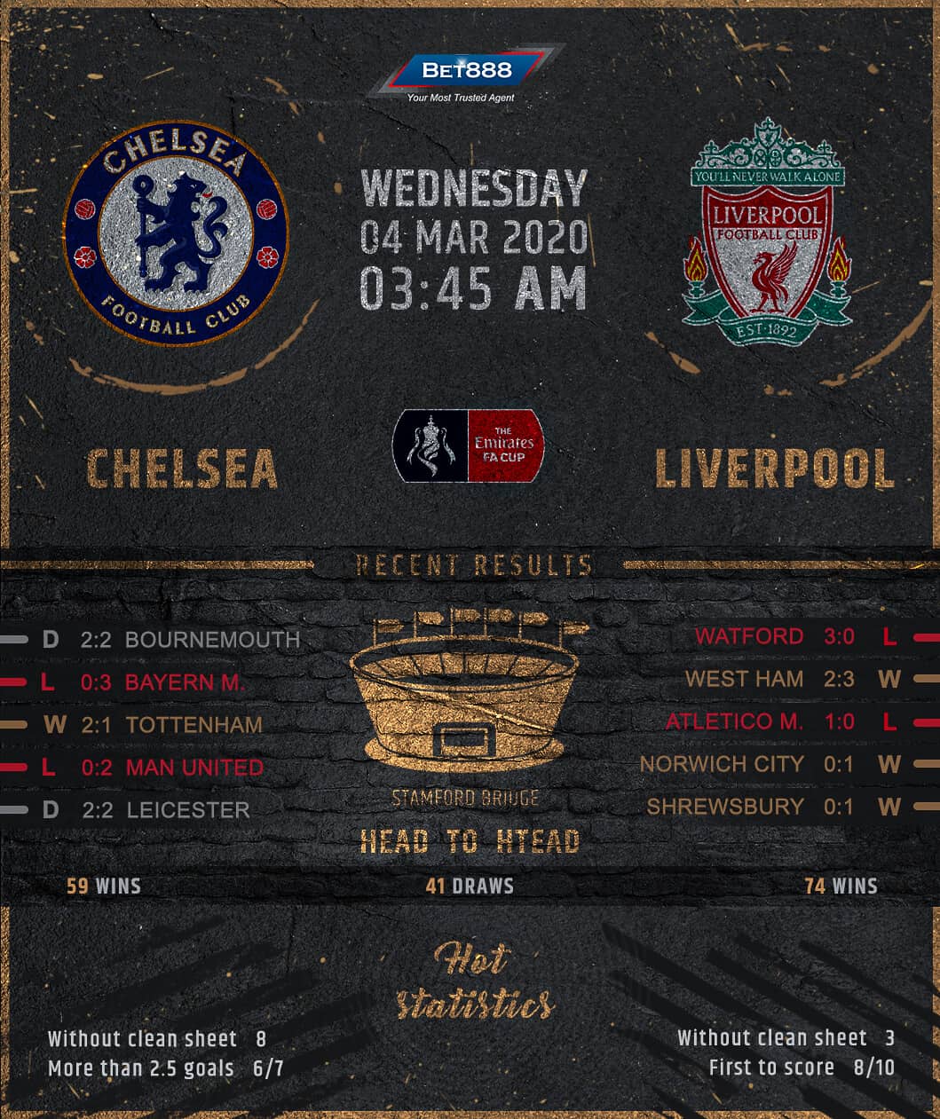 Chelsea vs Liverpool 04/03/20