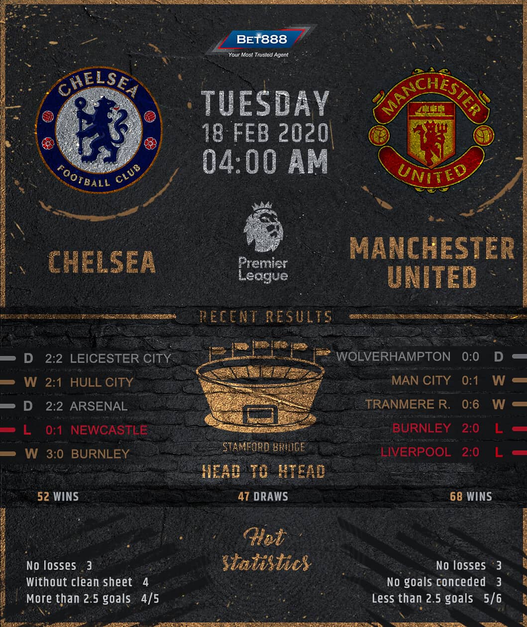 Chelsea vs Manchester United 18/02/20