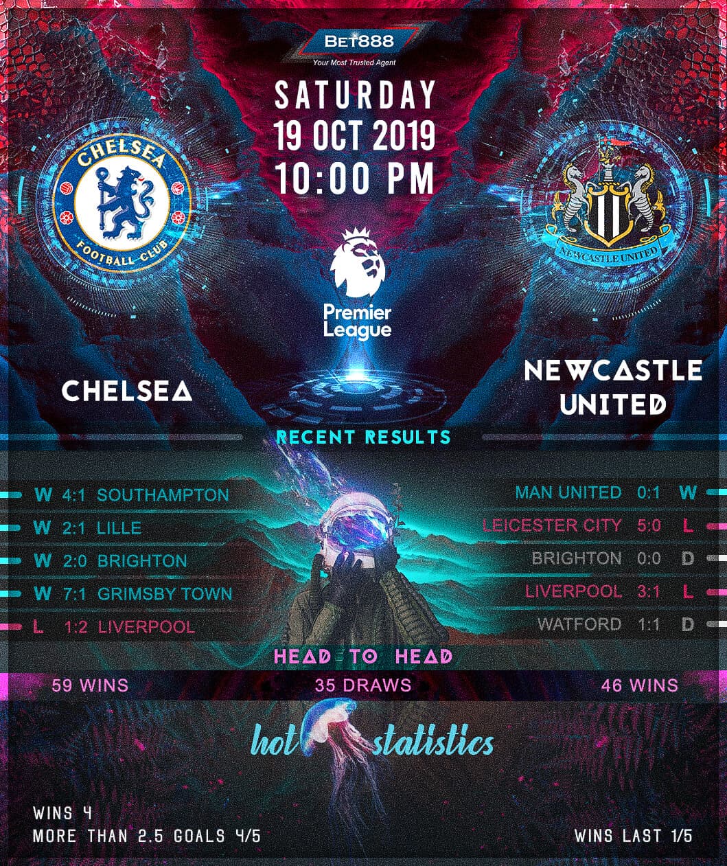 Chelsea vs Newcastle United 19/10/19