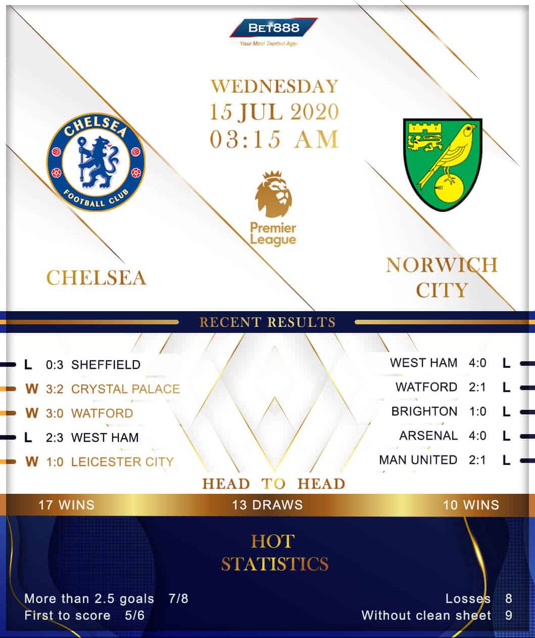 Chelsea vs Norwich City 15/07/20