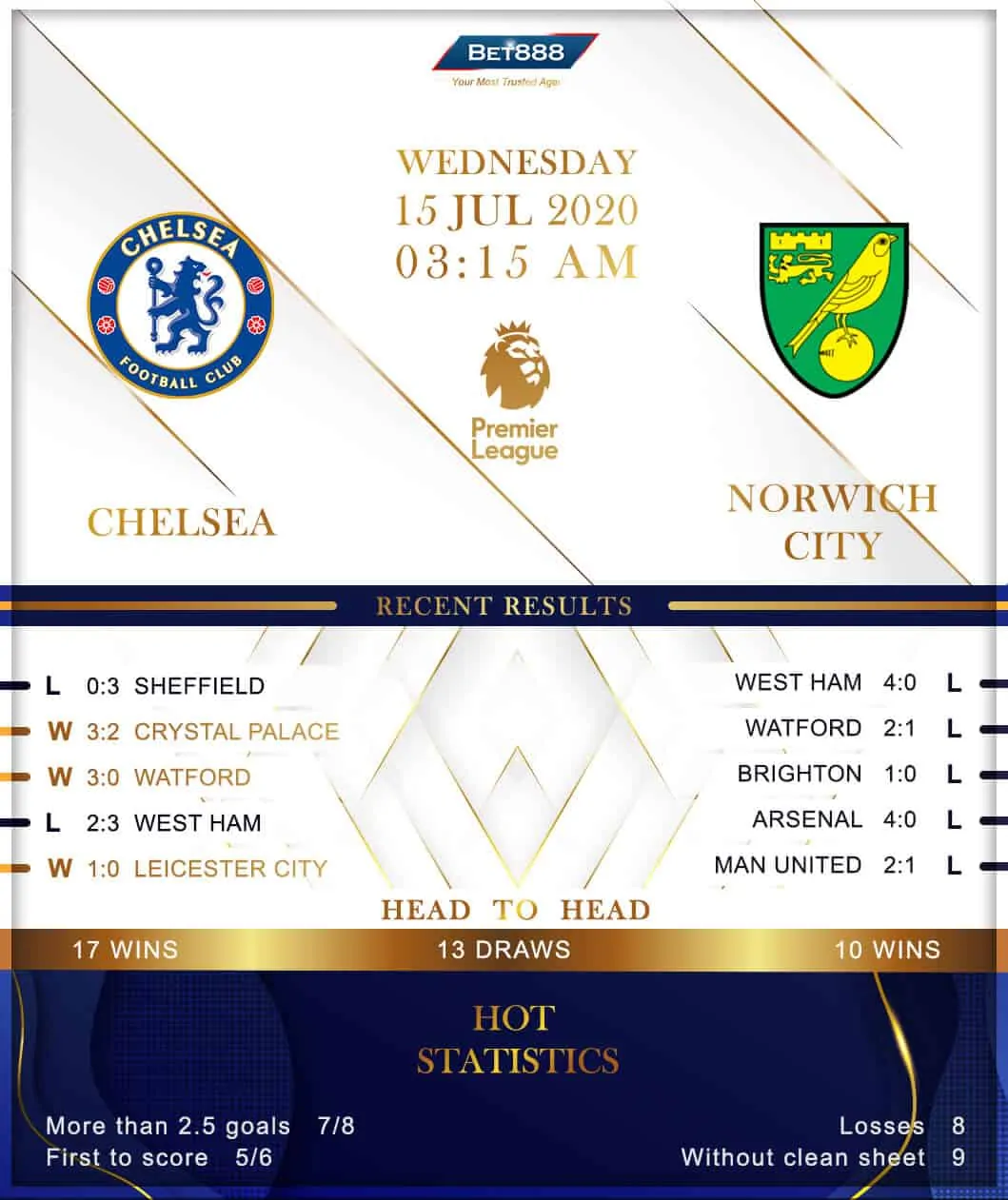 Chelsea vs Norwich City 15/07/20