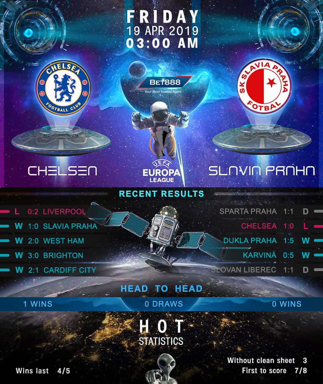 Chelsea vs Slavia Praha 19/04/19
