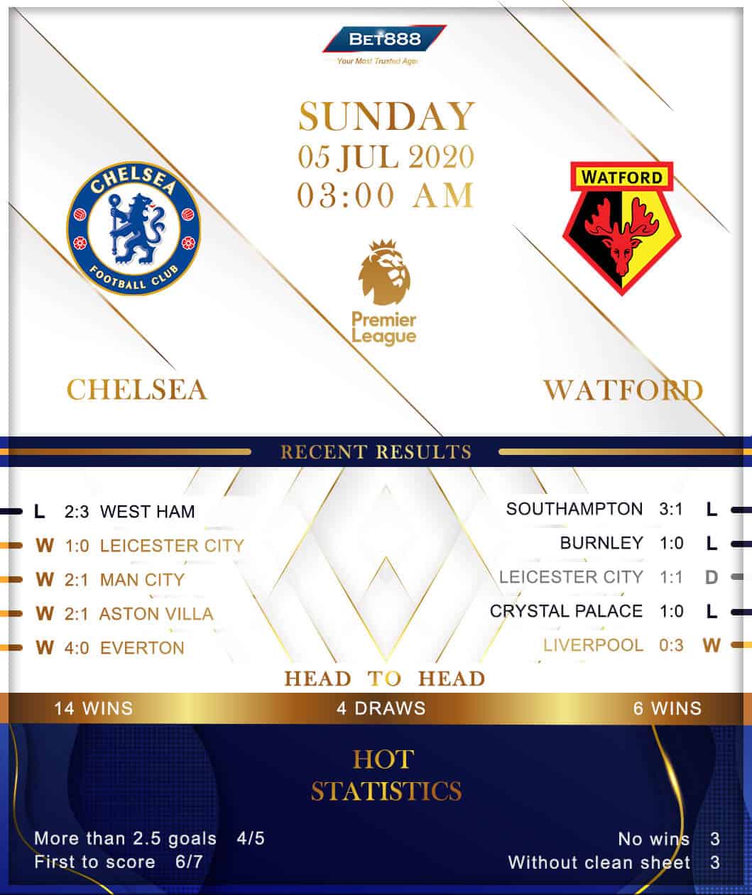 Chelsea vs Watford 05/07/20