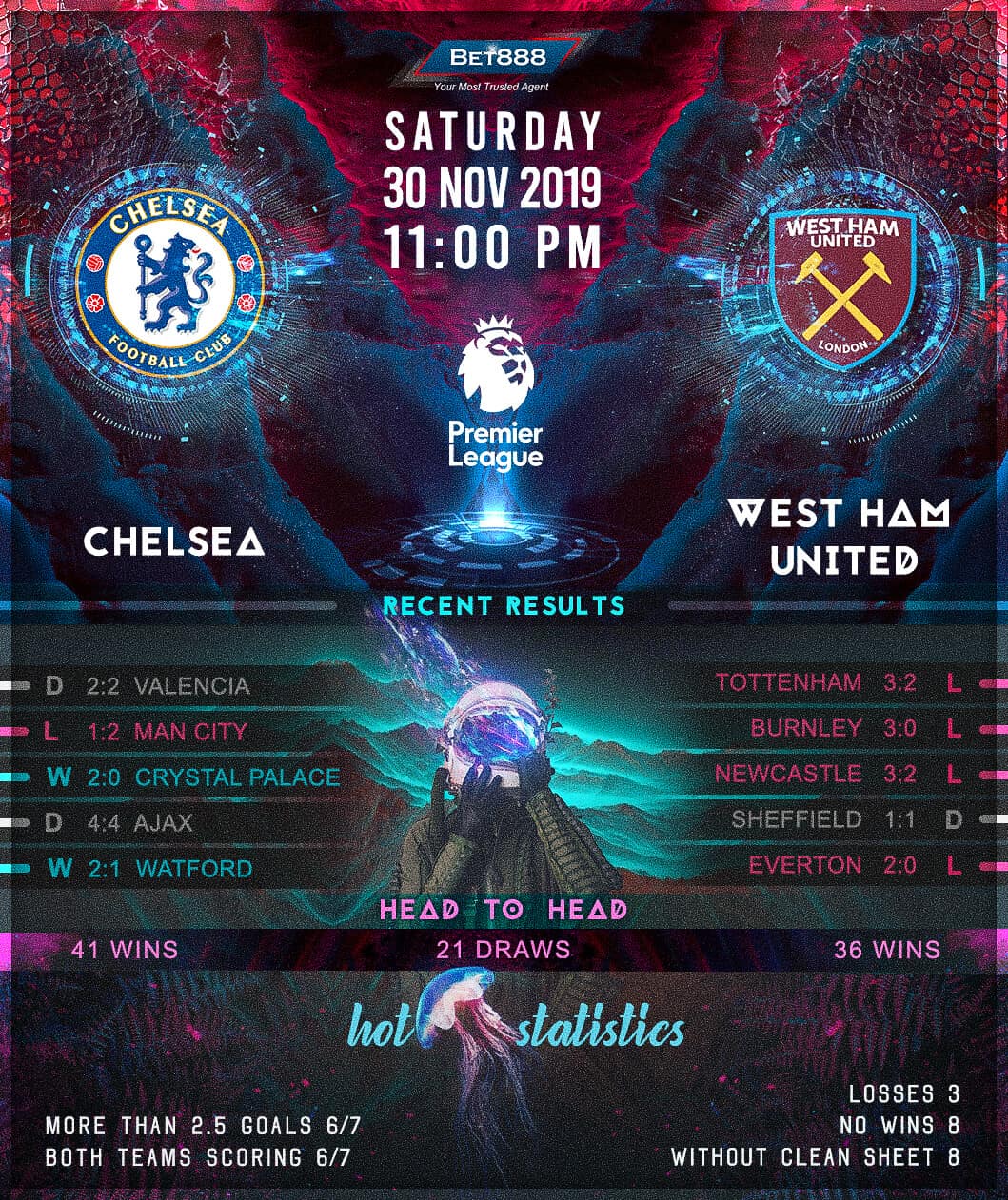 Chelsea vs West Ham United 30/11/19