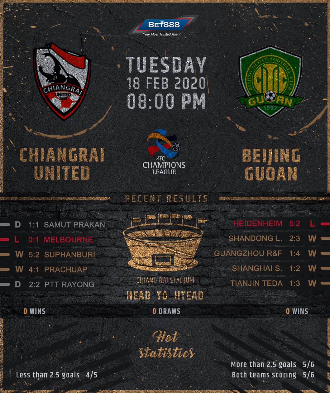 Chiangrai United vs Beijing Guoan 18/02/20