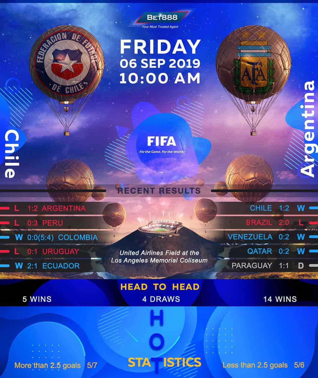 Chile vs Argentina 06/09/19