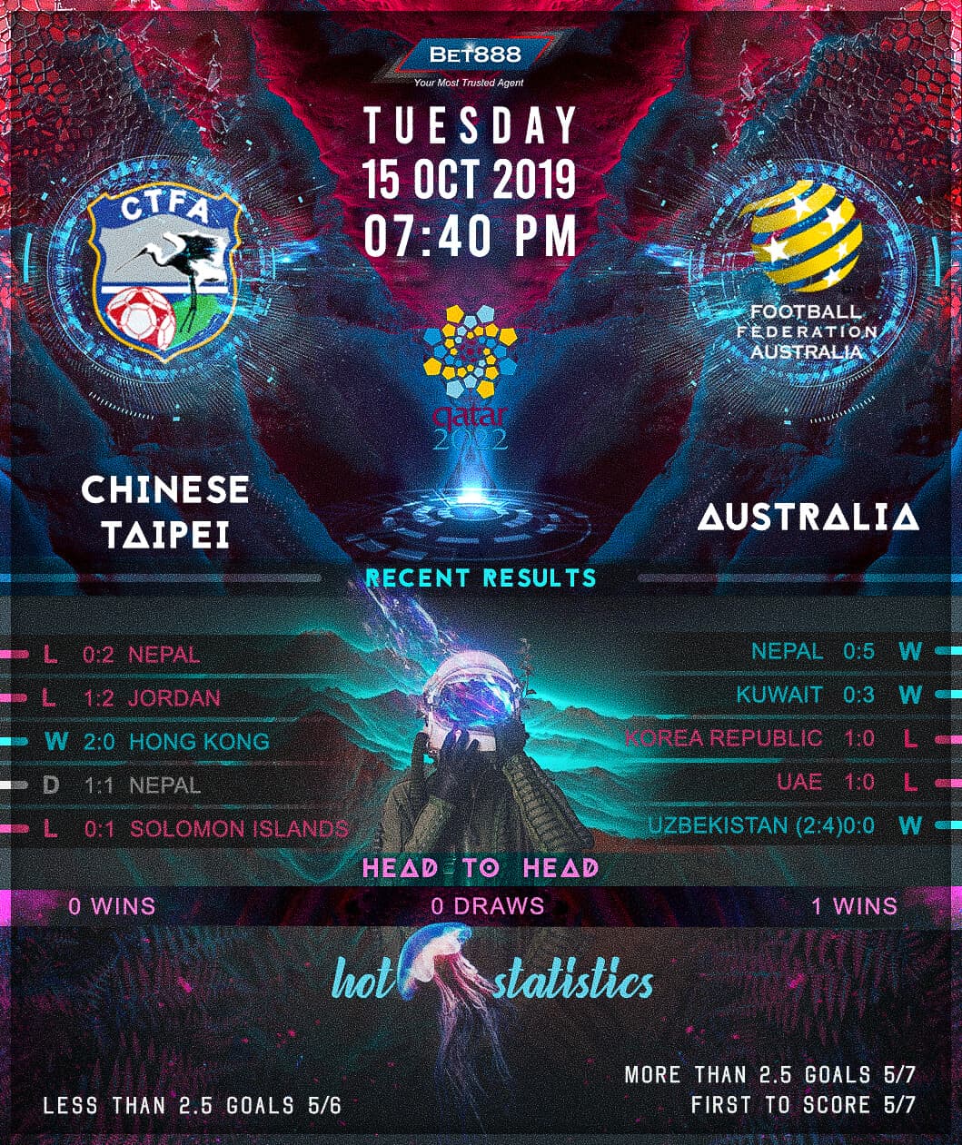Chinese Taipei vs Australia 15/10/19