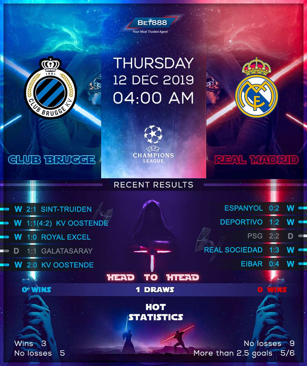 Club Brugge vs Real Madrid 12/12/19