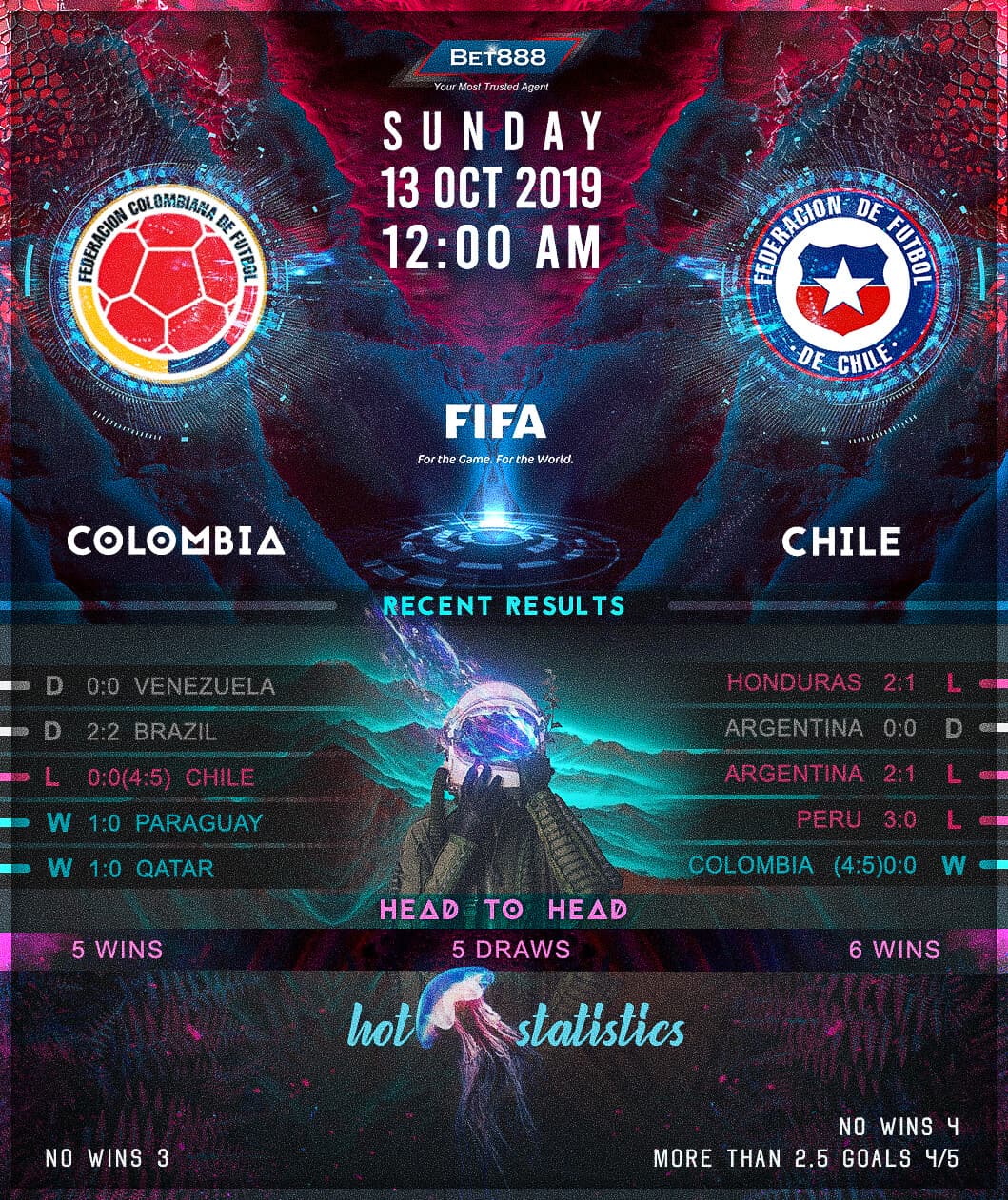 Colombia vs Chile 13/10/19