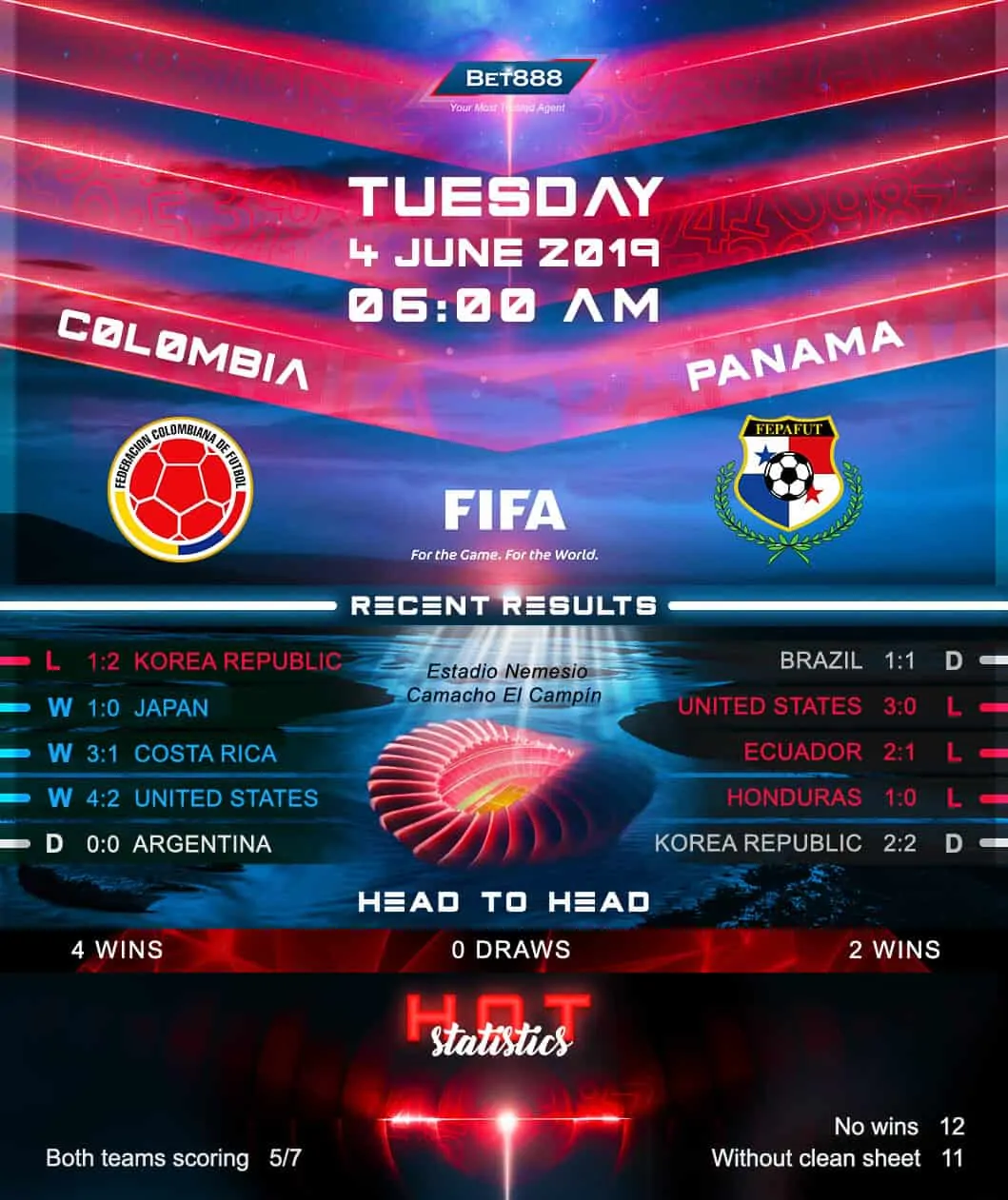 Colombia vs Panama 04/06/19