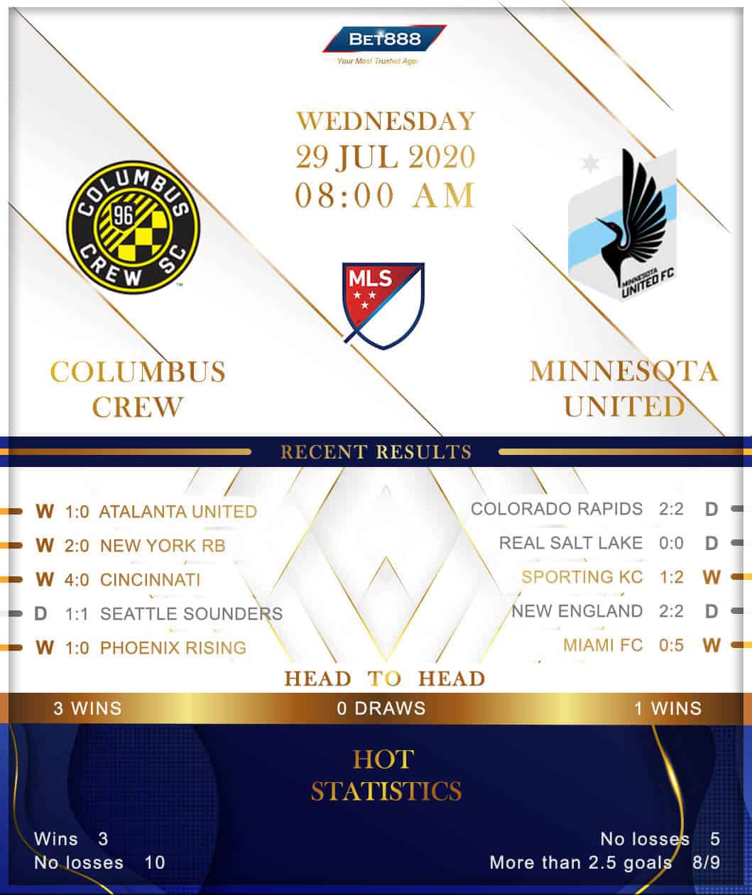 Columbus Crew vs Minnesota United 29/07/20