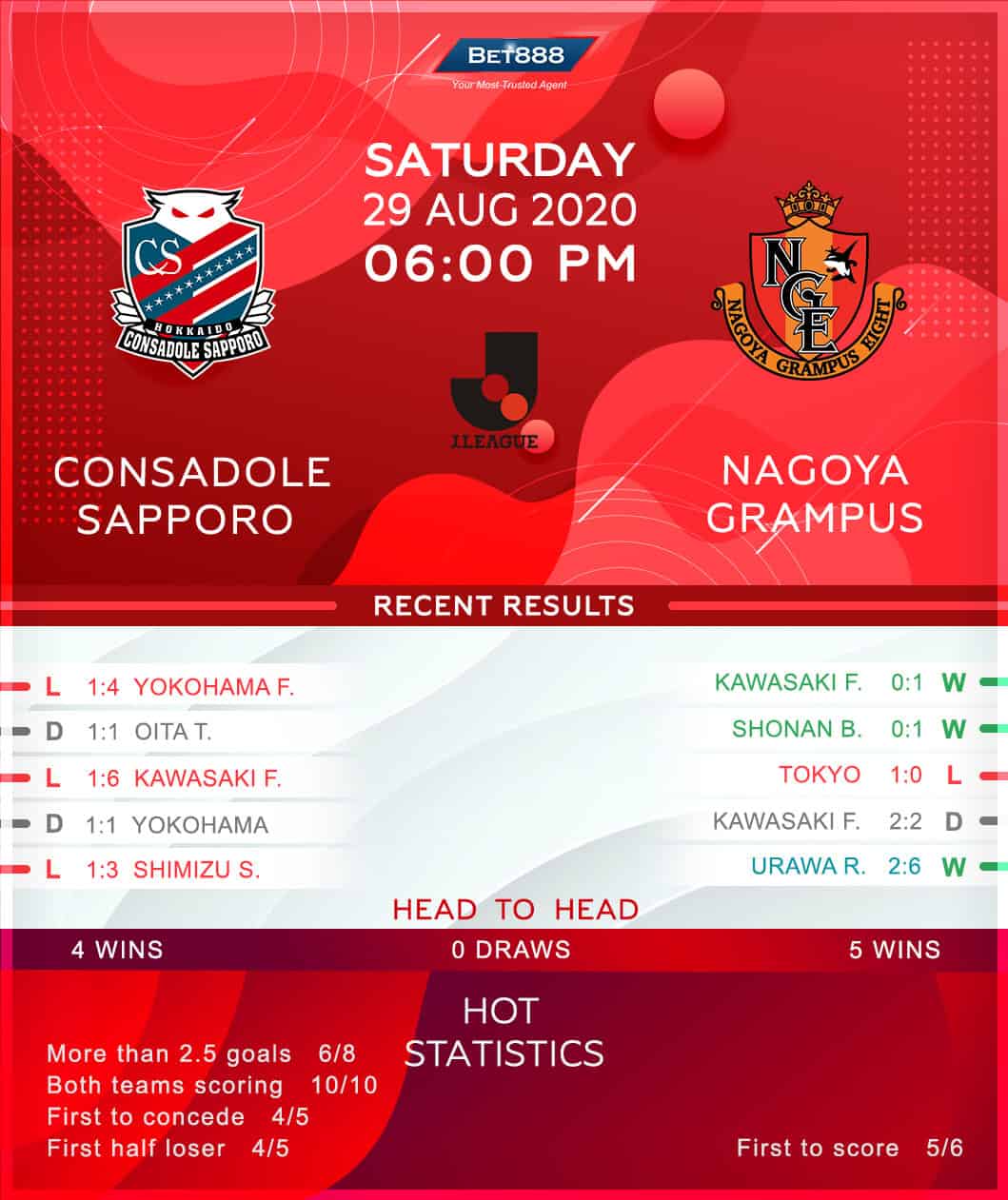 Consadole Sapporo vs Nagoya Grampus 29/08/20