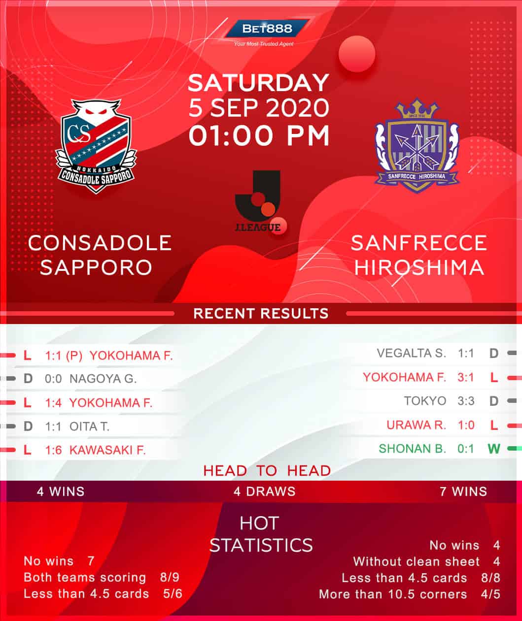 Consadole Sapporo vs Hiroshima 05/09/20