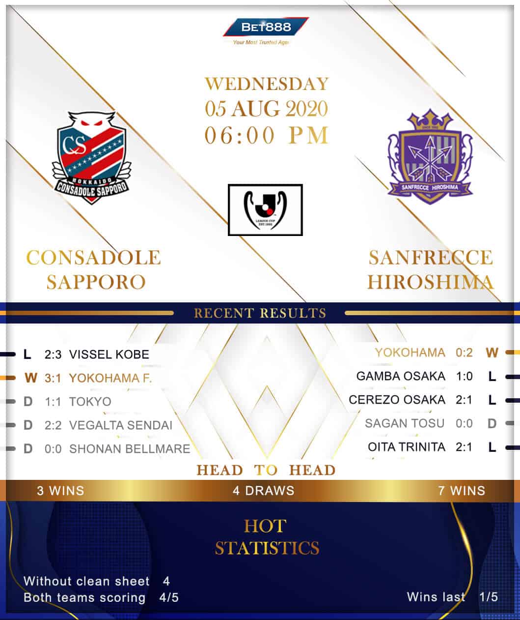 Consadole Sapporo vs Sanfrecce Hiroshima 05/08/20
