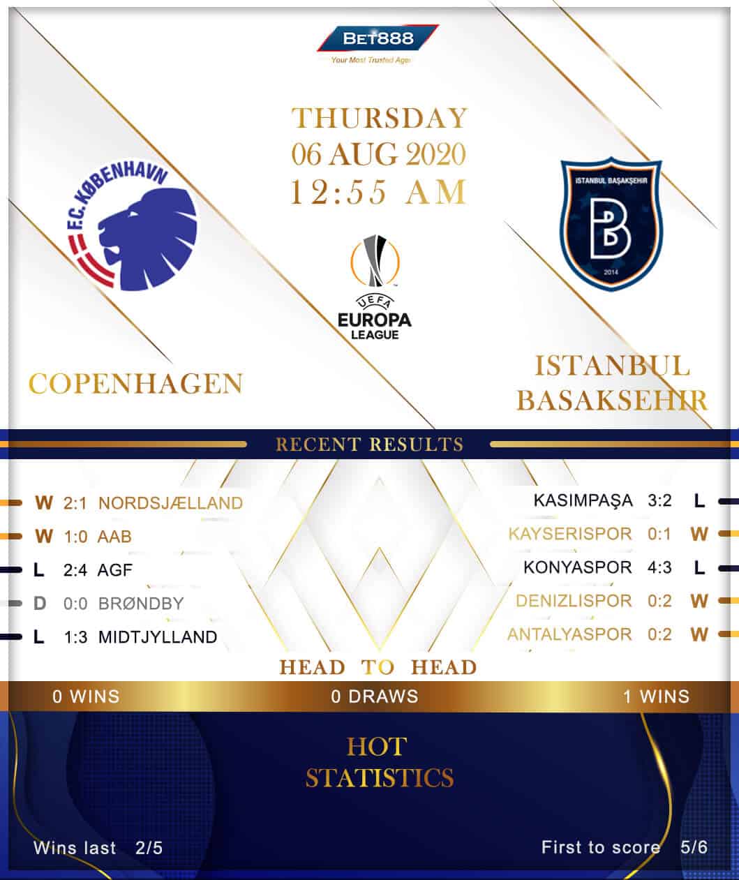 FC Copenhagen vs Istanbul Başakşehir 06/08/20