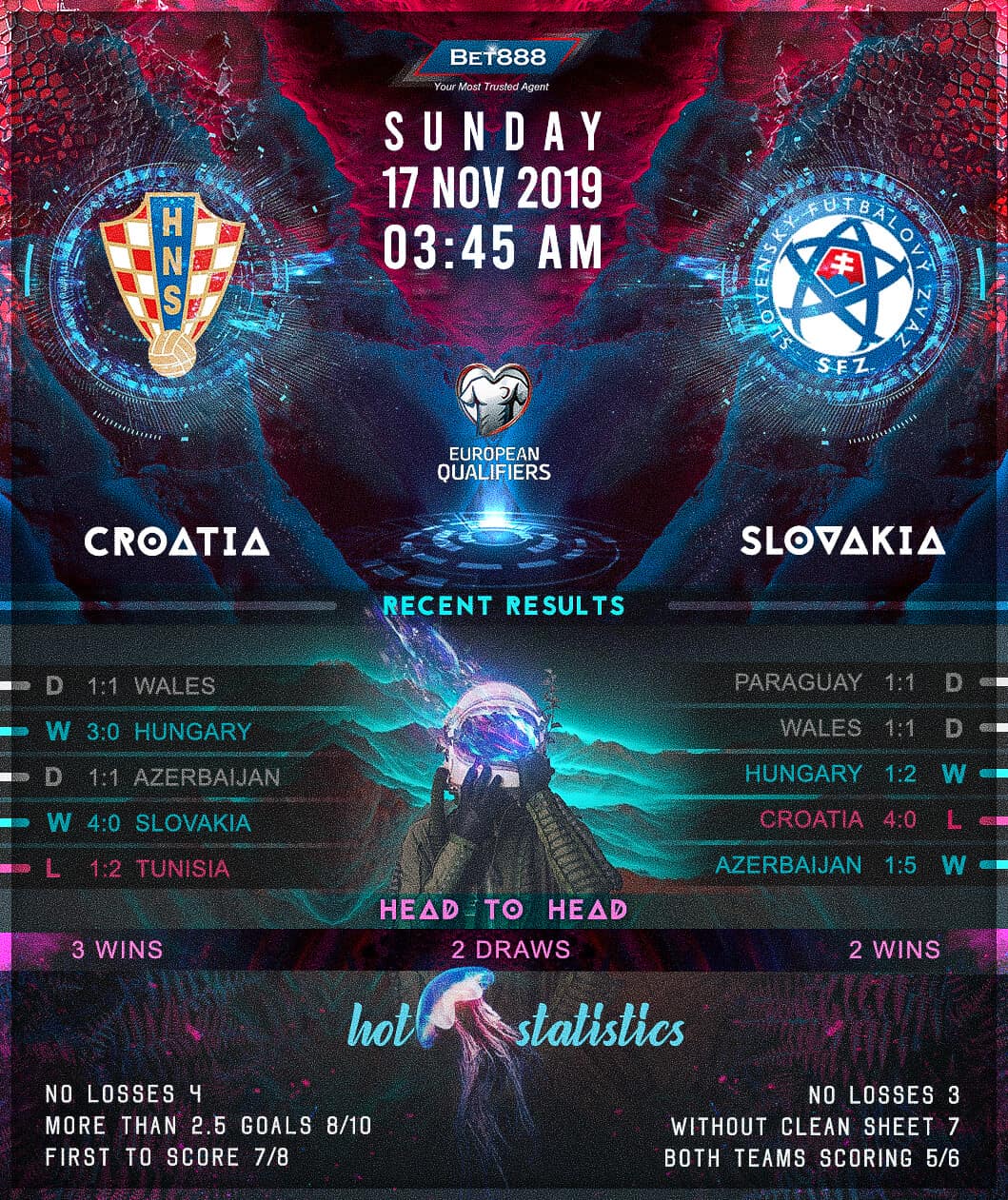 Croatia vs Slovakia 17/11/19