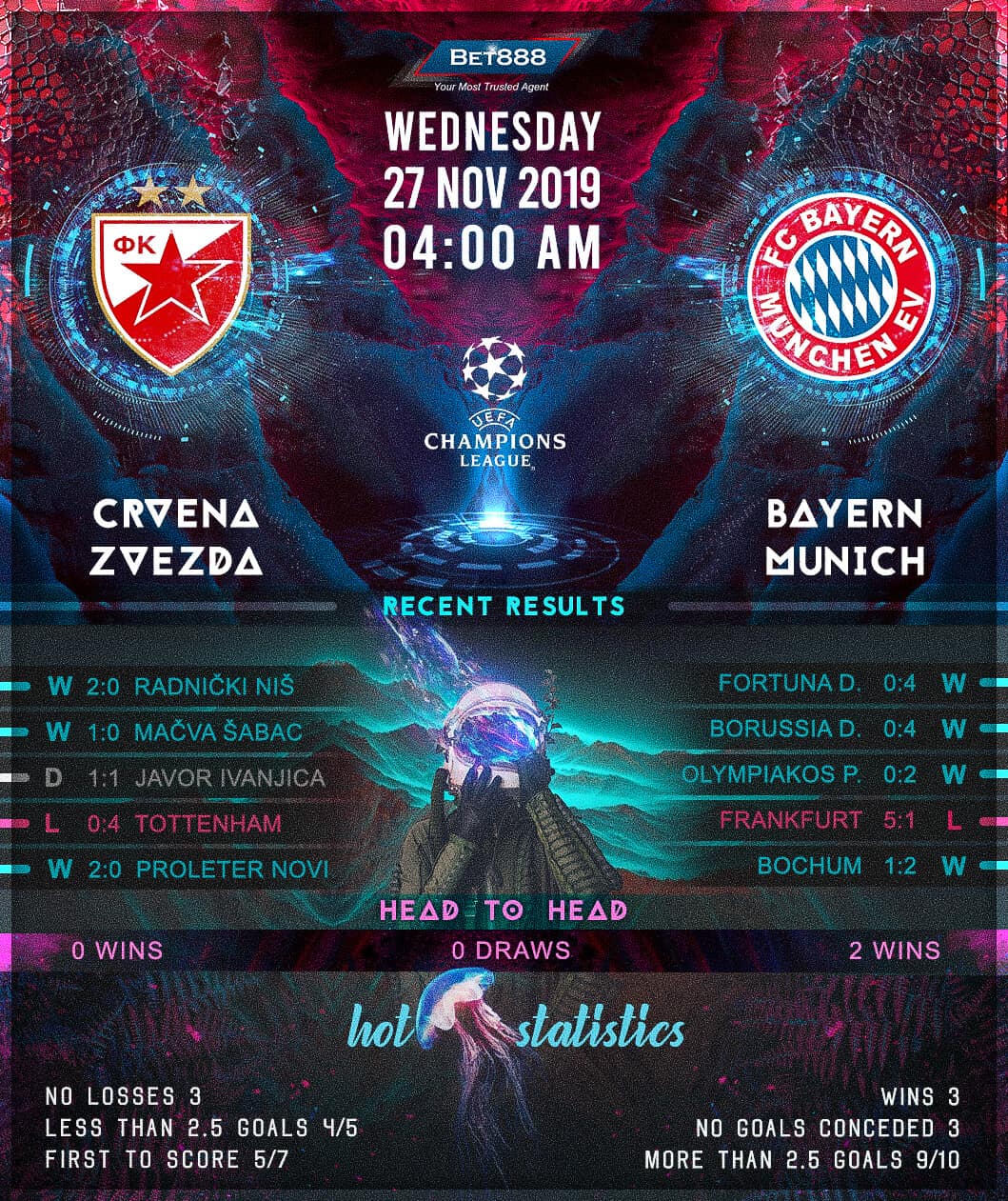 Crvena Zvezda vs Bayern Munich 27/11/19