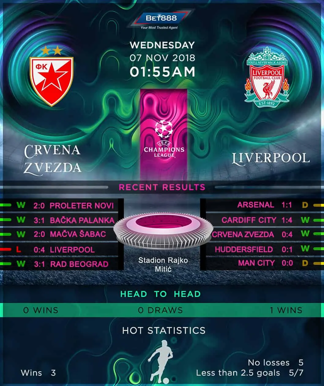 Crvena Zvezda vs Liverpool 07/11/18