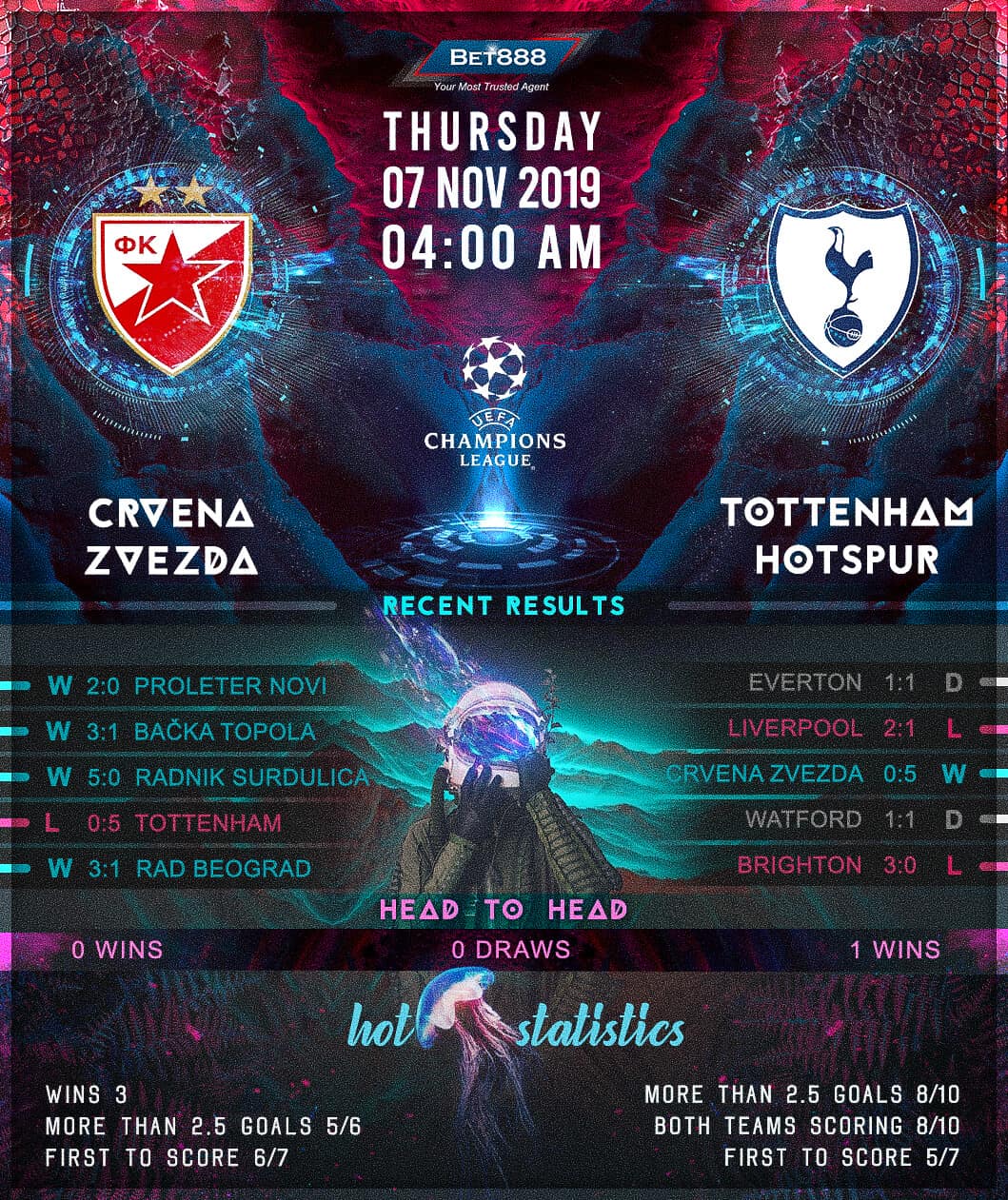 Crvena Zvezda vs Tottenham Hotspur 07/11/19