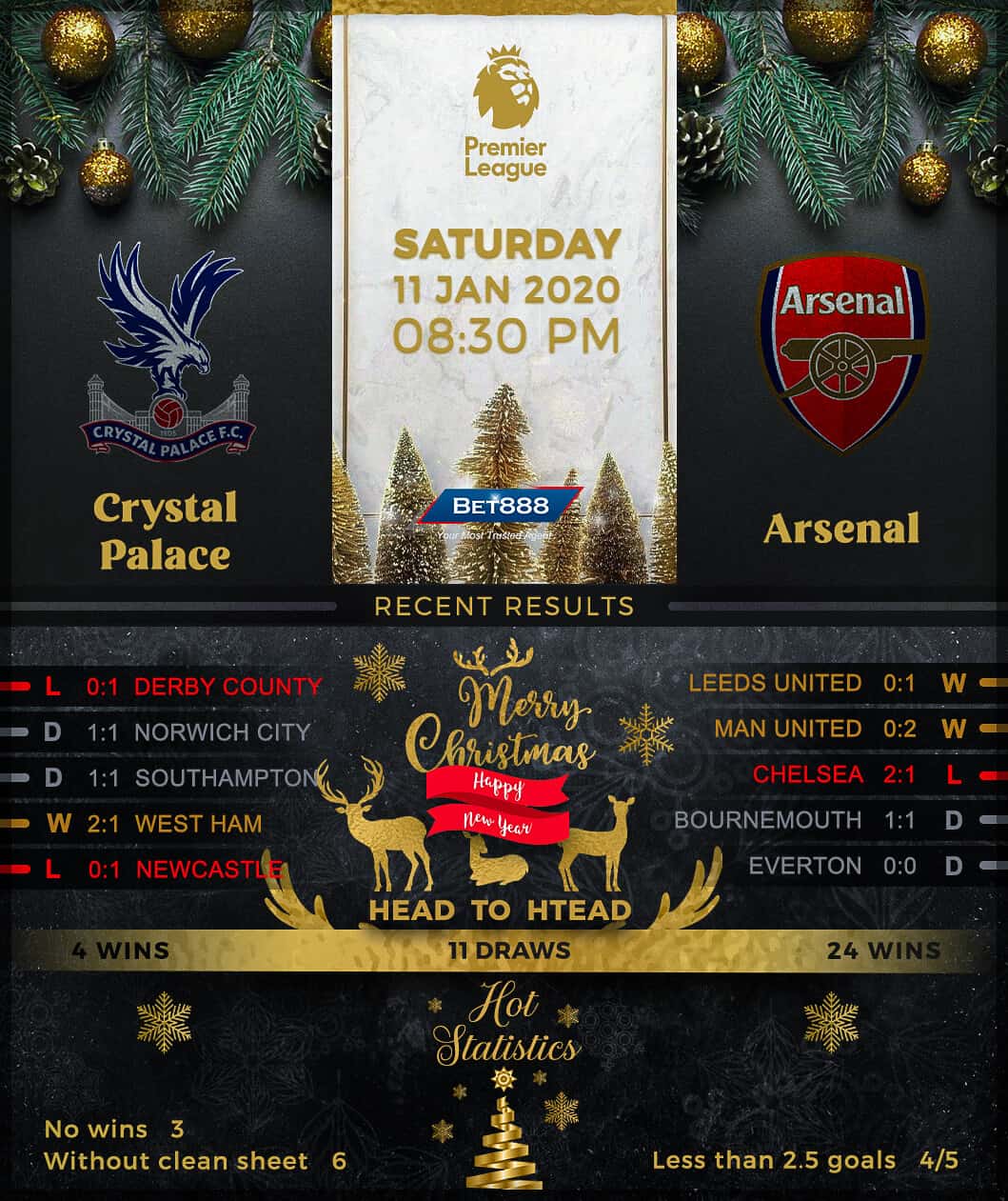 Crystal Palace vs Arsenal 11/01/20