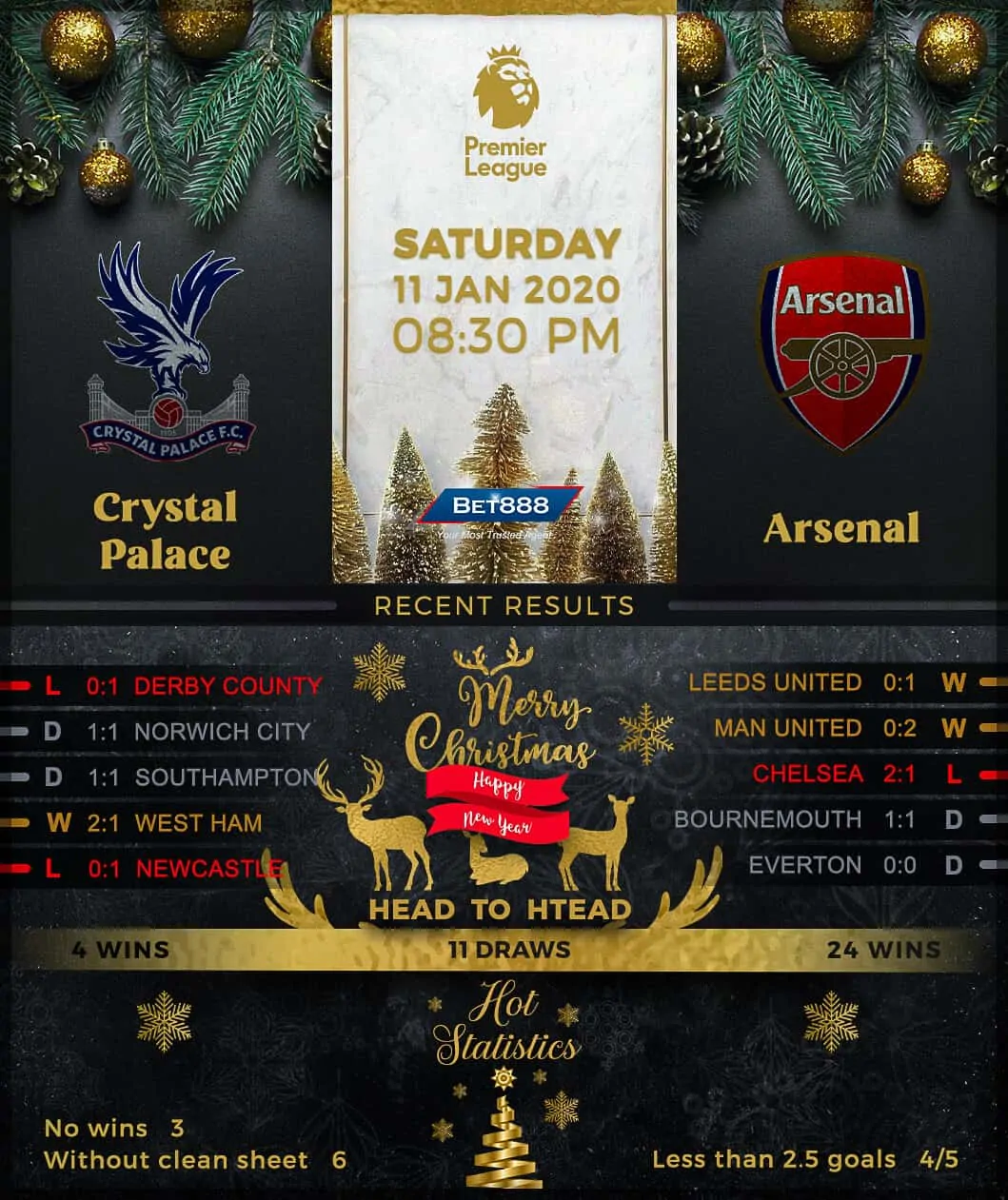 Crystal Palace vs Arsenal 11/01/20
