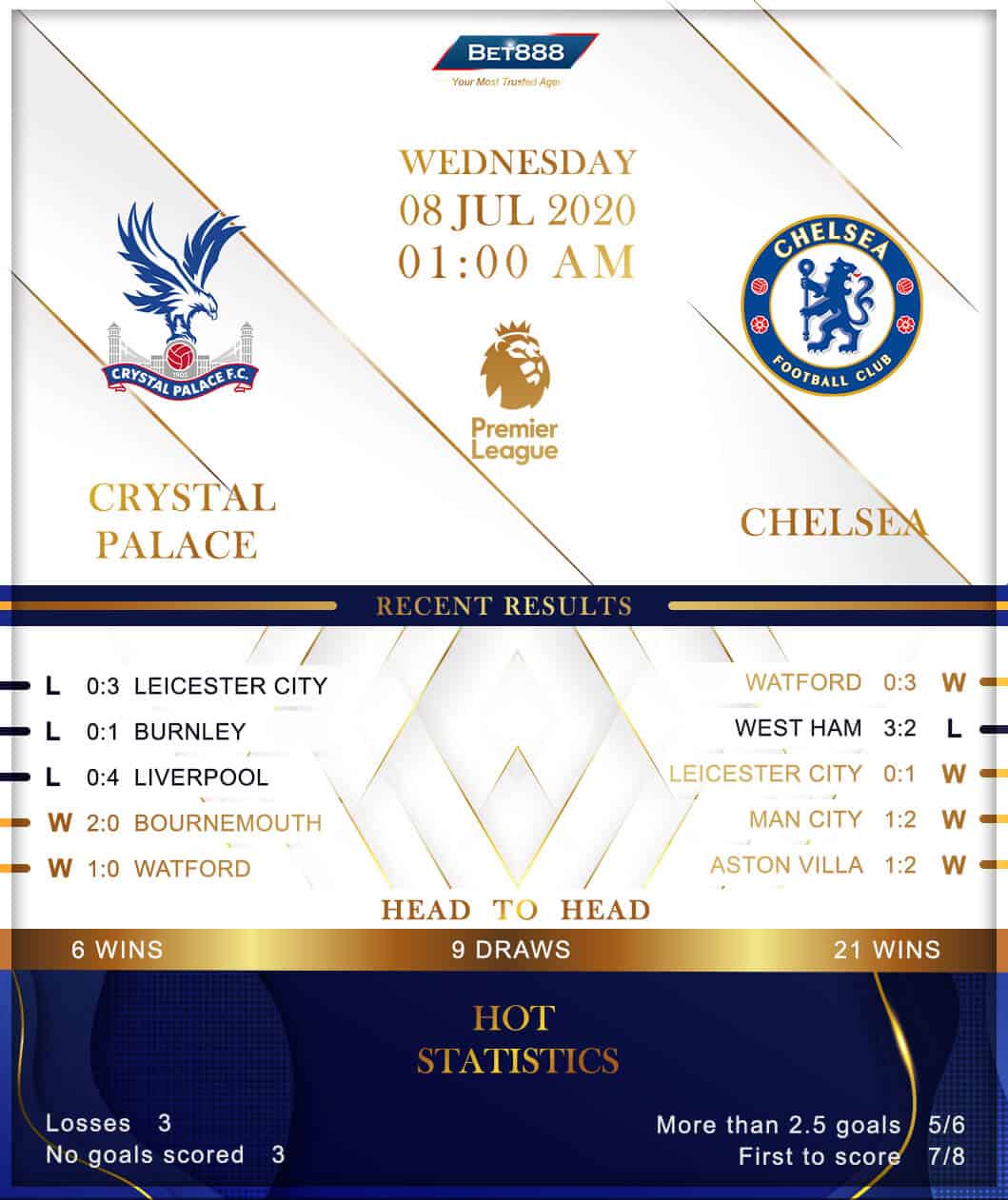 Crystal Palace vs Chelsea 08/07/20
