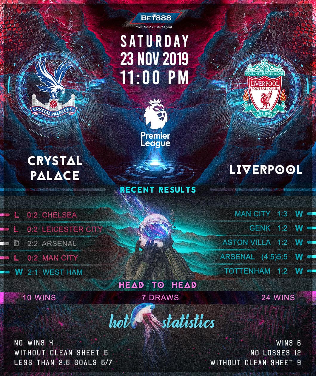 Crystal Palace vs Liverpool 23/11/19