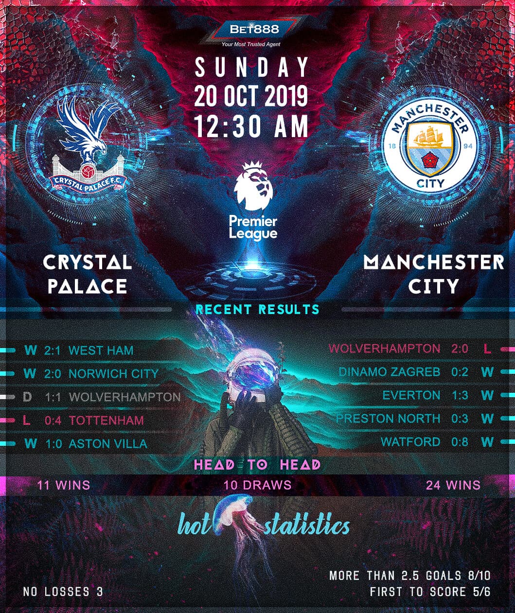 Crystal Palace vs Manchester City 20/10/19