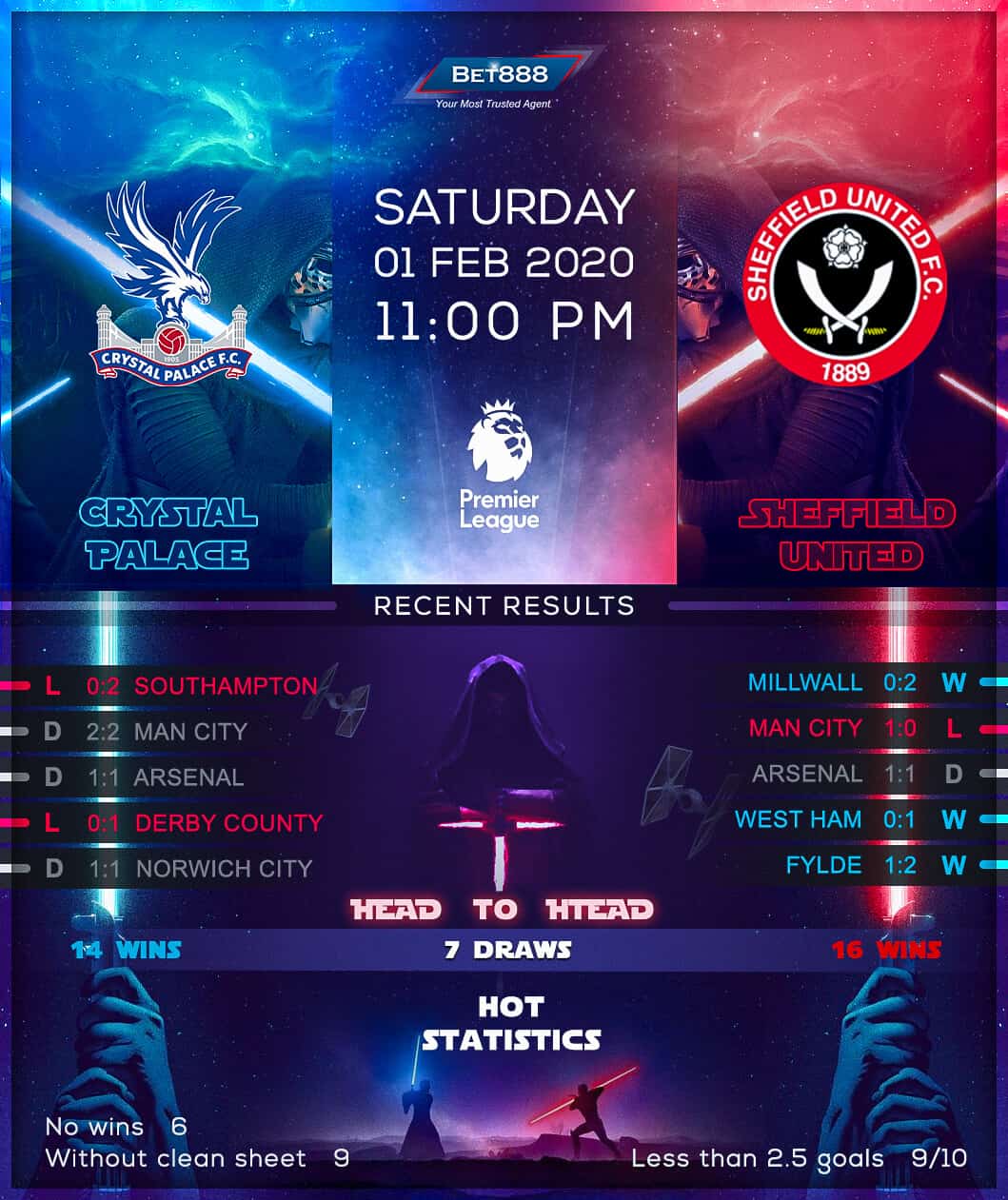 Crystal Palace vs Sheffield United 01/02/20