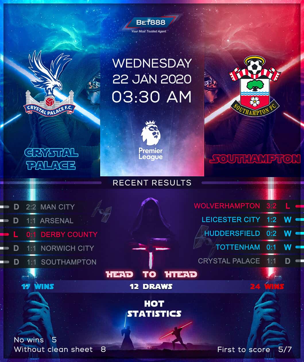 Crystal Palace vs Southampton 22/01/20