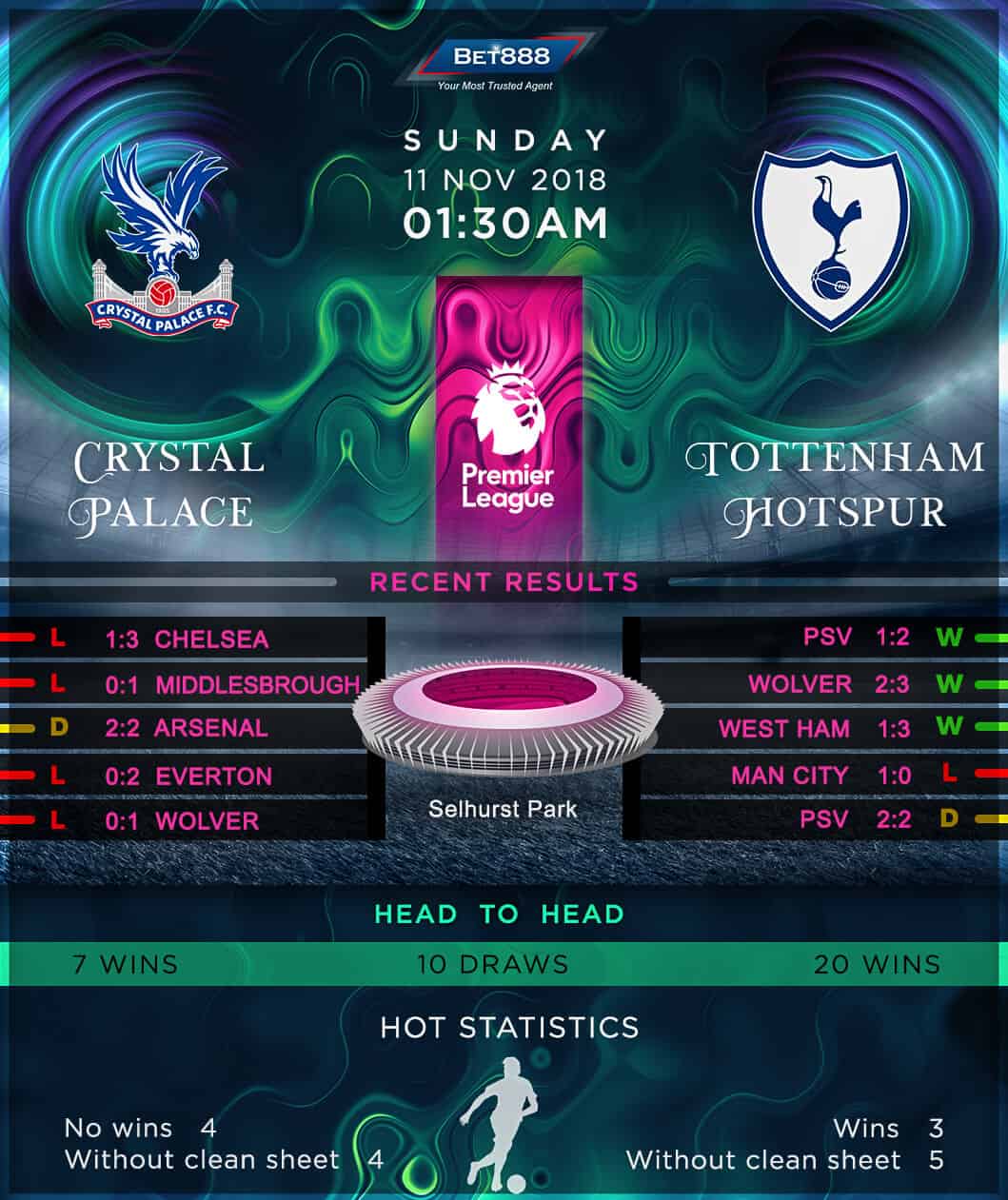 Crystal Palace vs Tottenham Hotspur 11/11/18