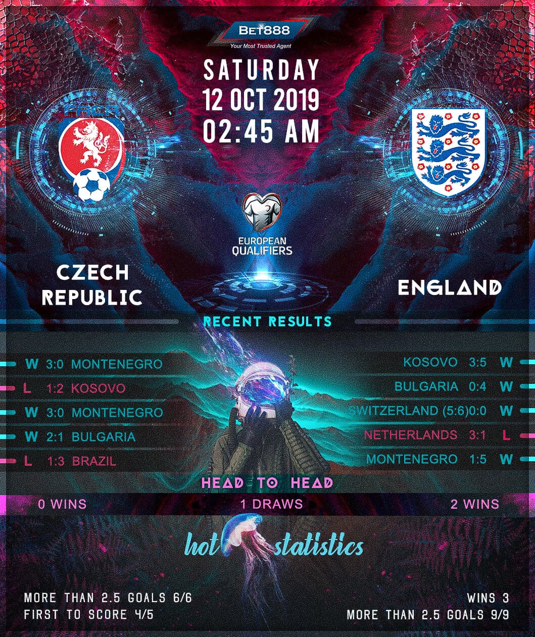 Czech Republic vs England 12/10/19