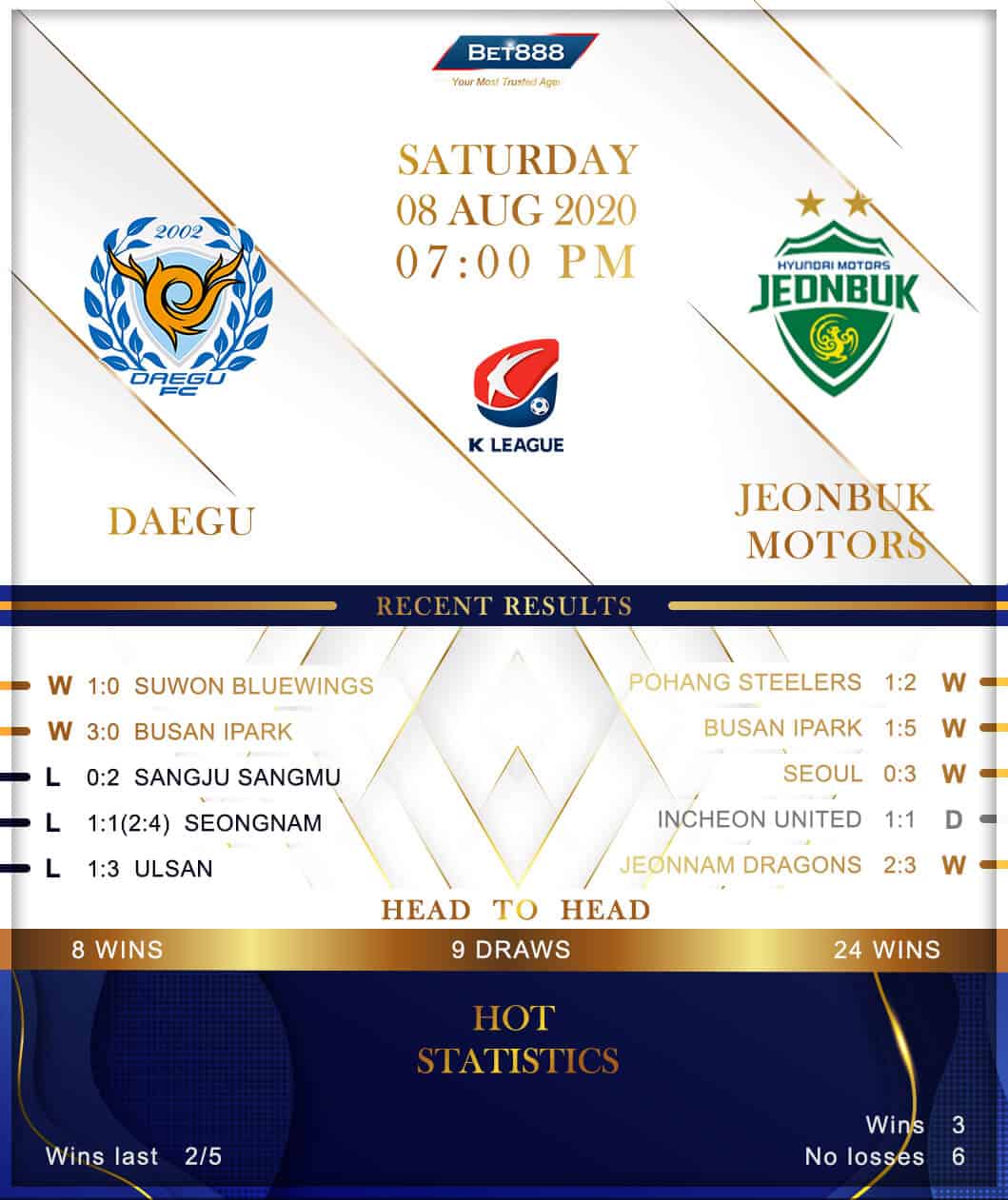 Daegu vs Jeonbuk Motors 08/08/20