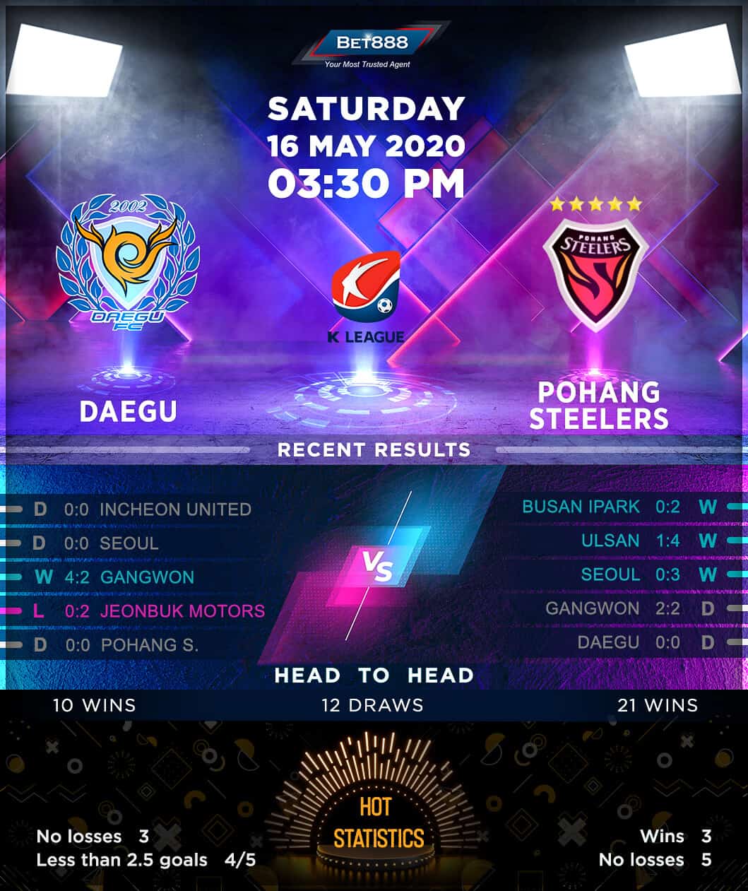 Daegu vs Pohang Steelers 16/05/20