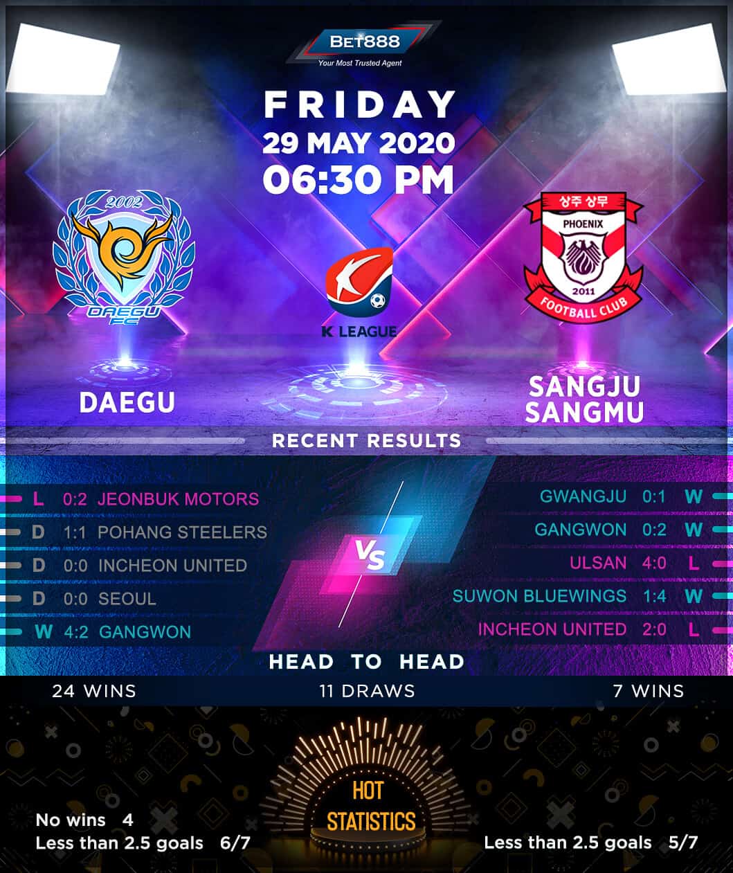Daegu vs Sangju Sangmu 29/05/20